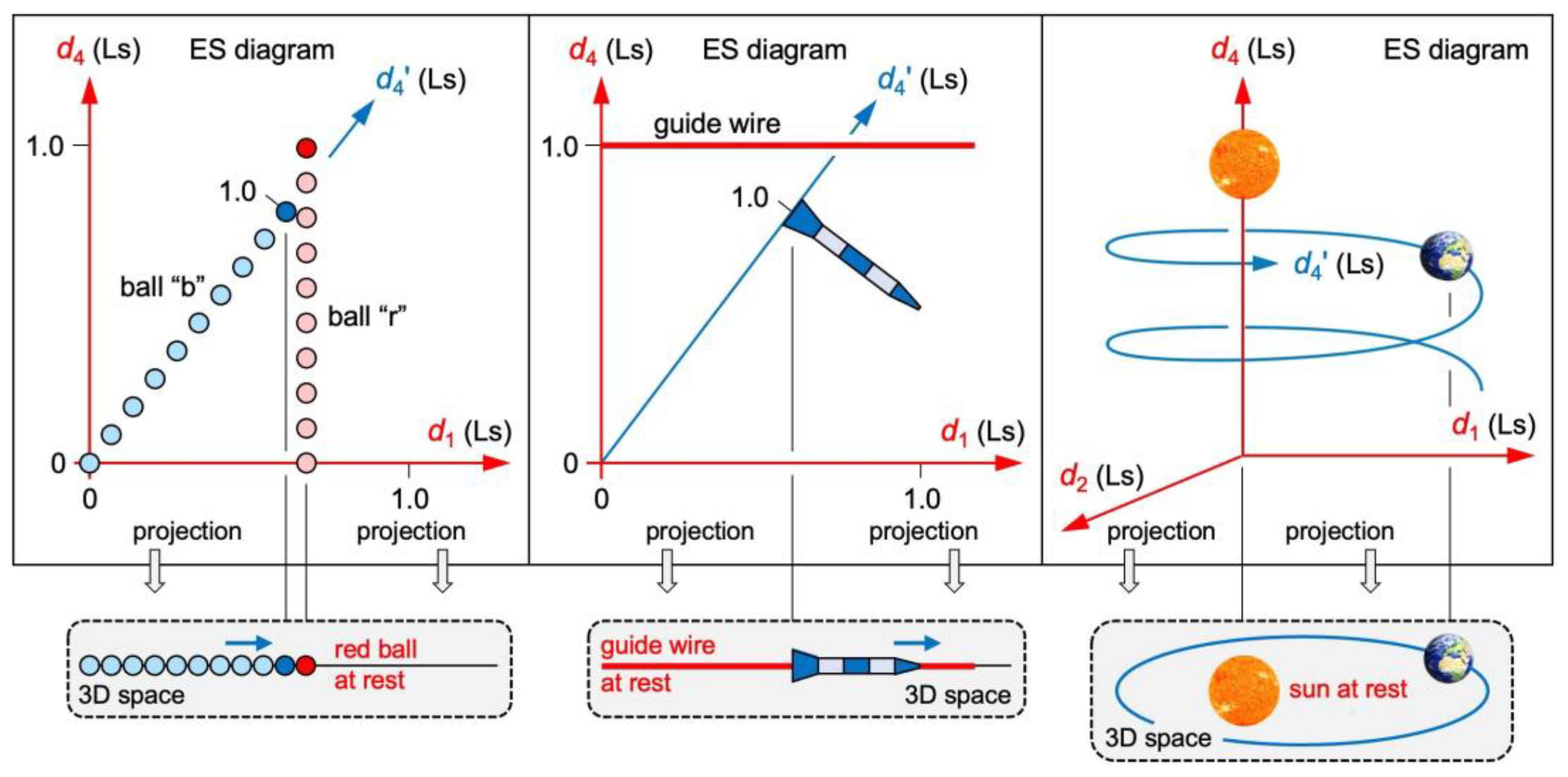 Preprints 116276 g005