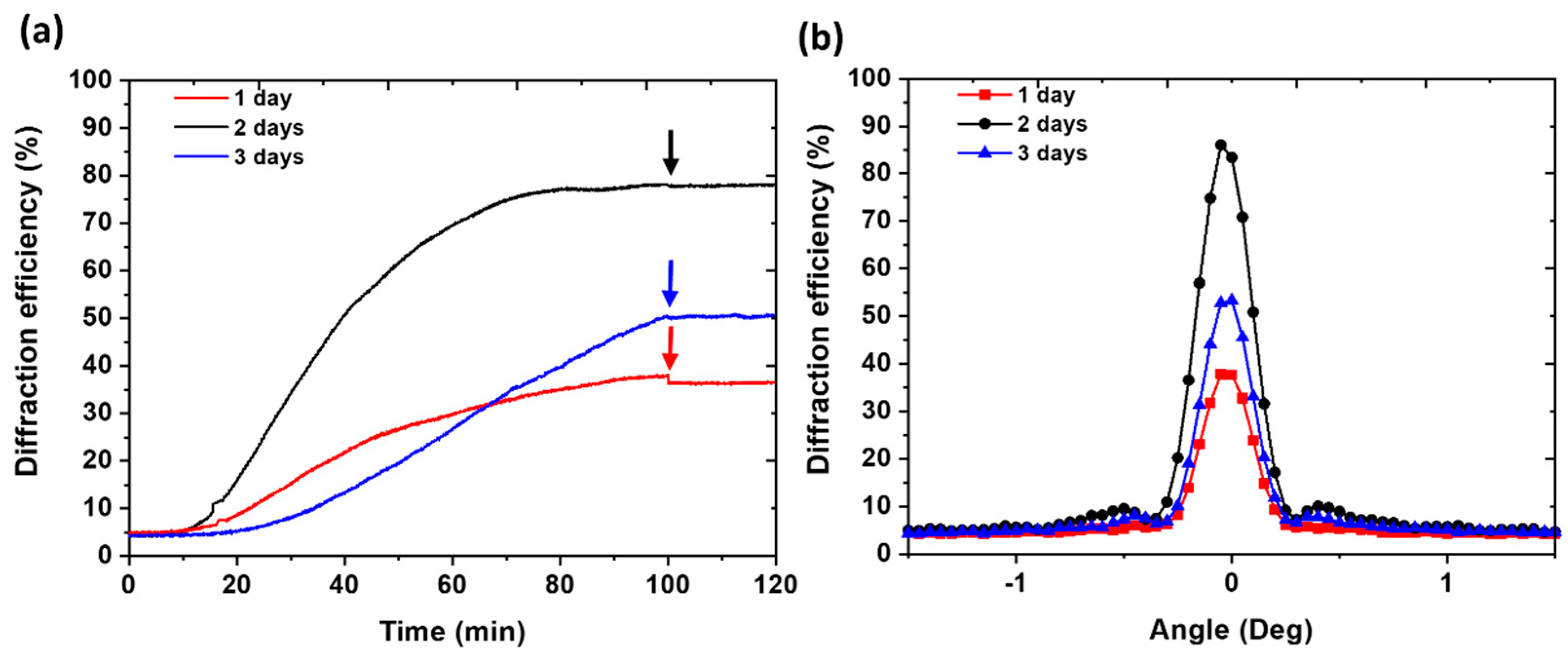 Preprints 80851 g005