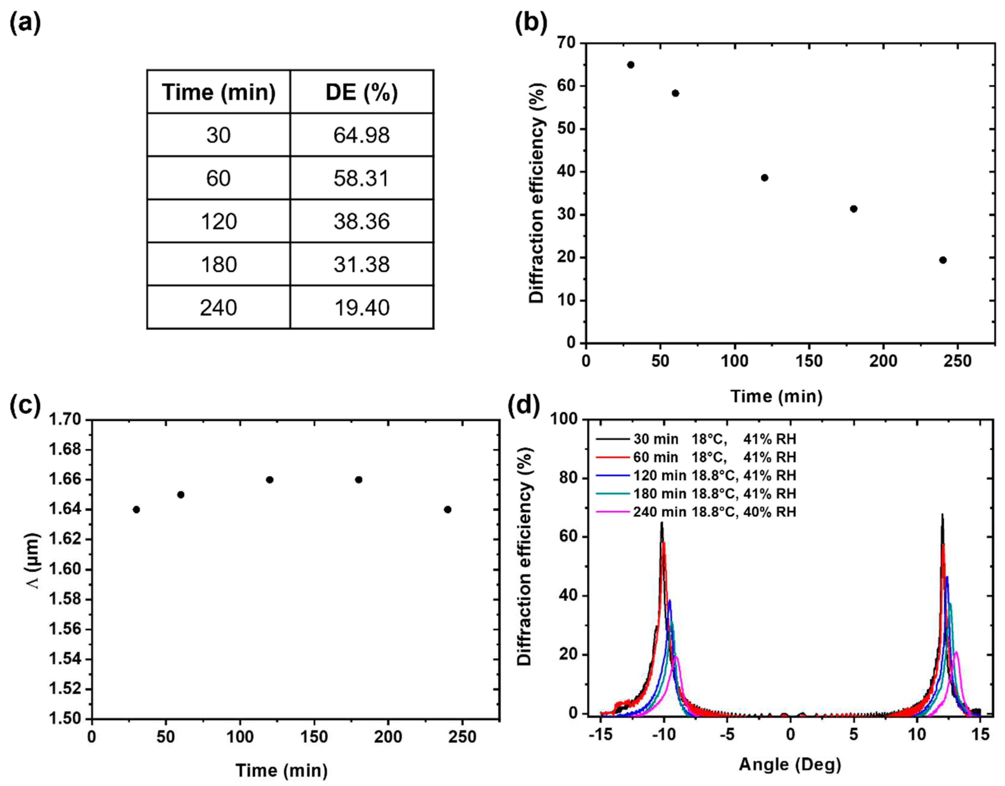 Preprints 80851 g007