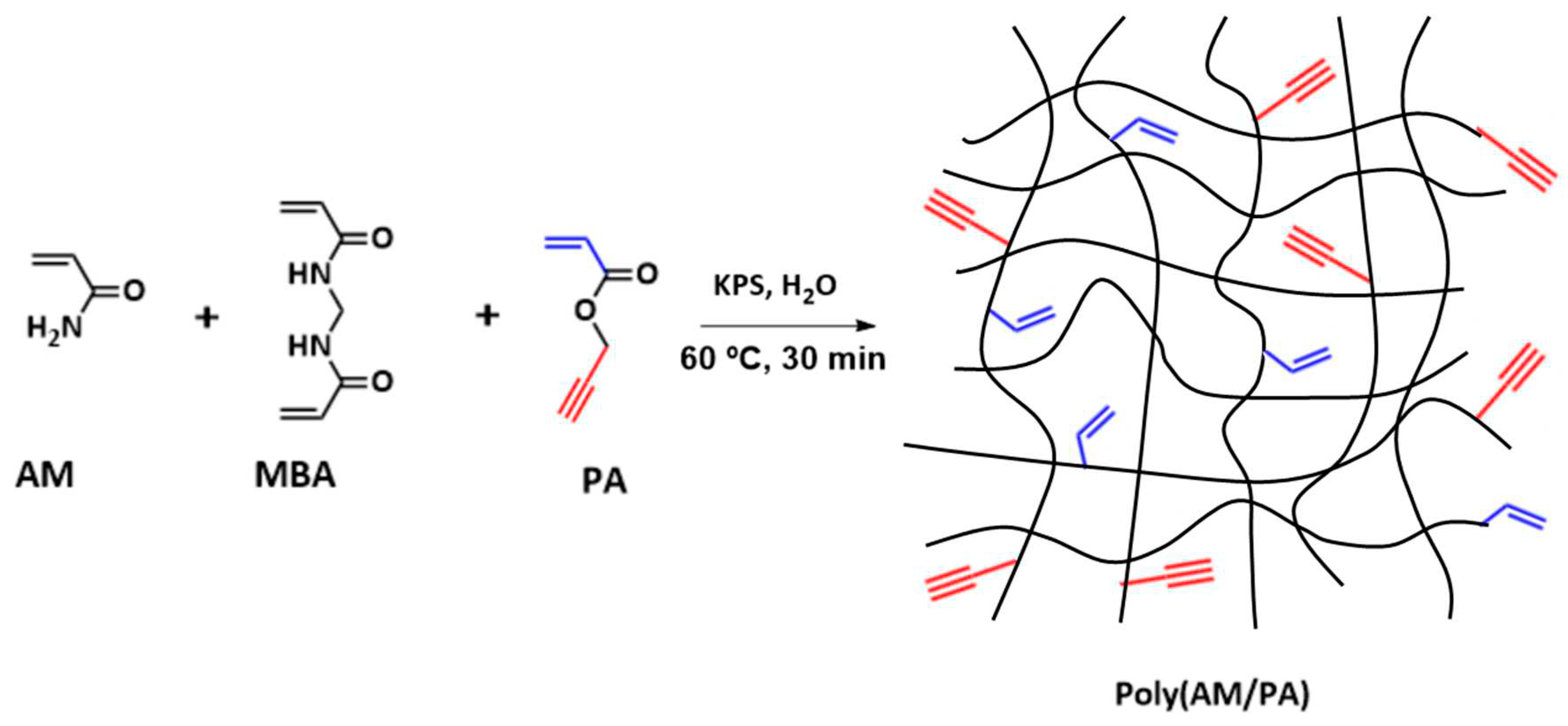 Preprints 80851 sch001