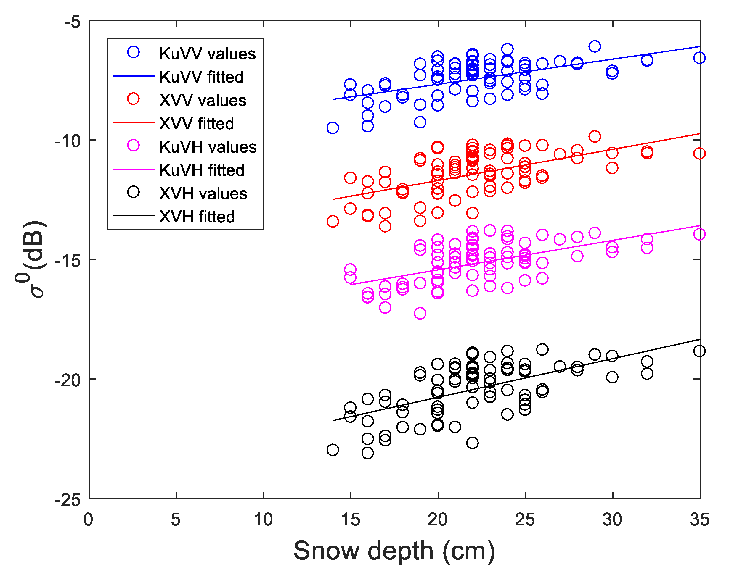 Preprints 89636 g003