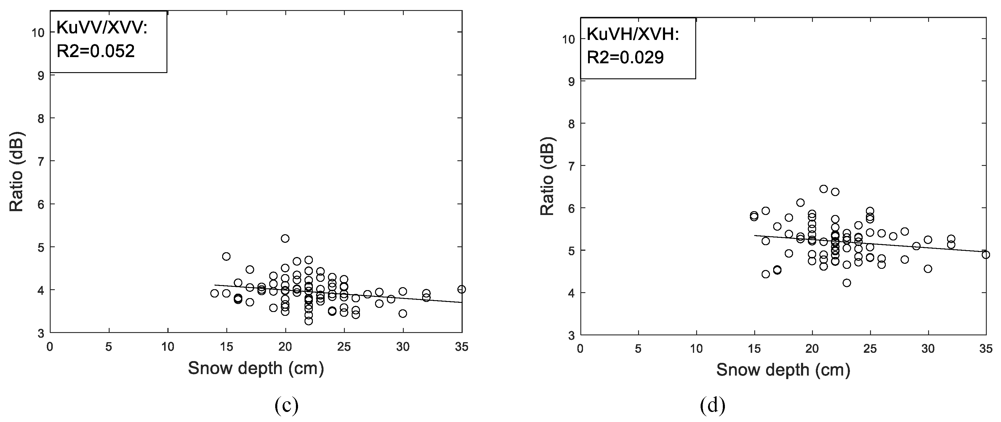 Preprints 89636 g004b