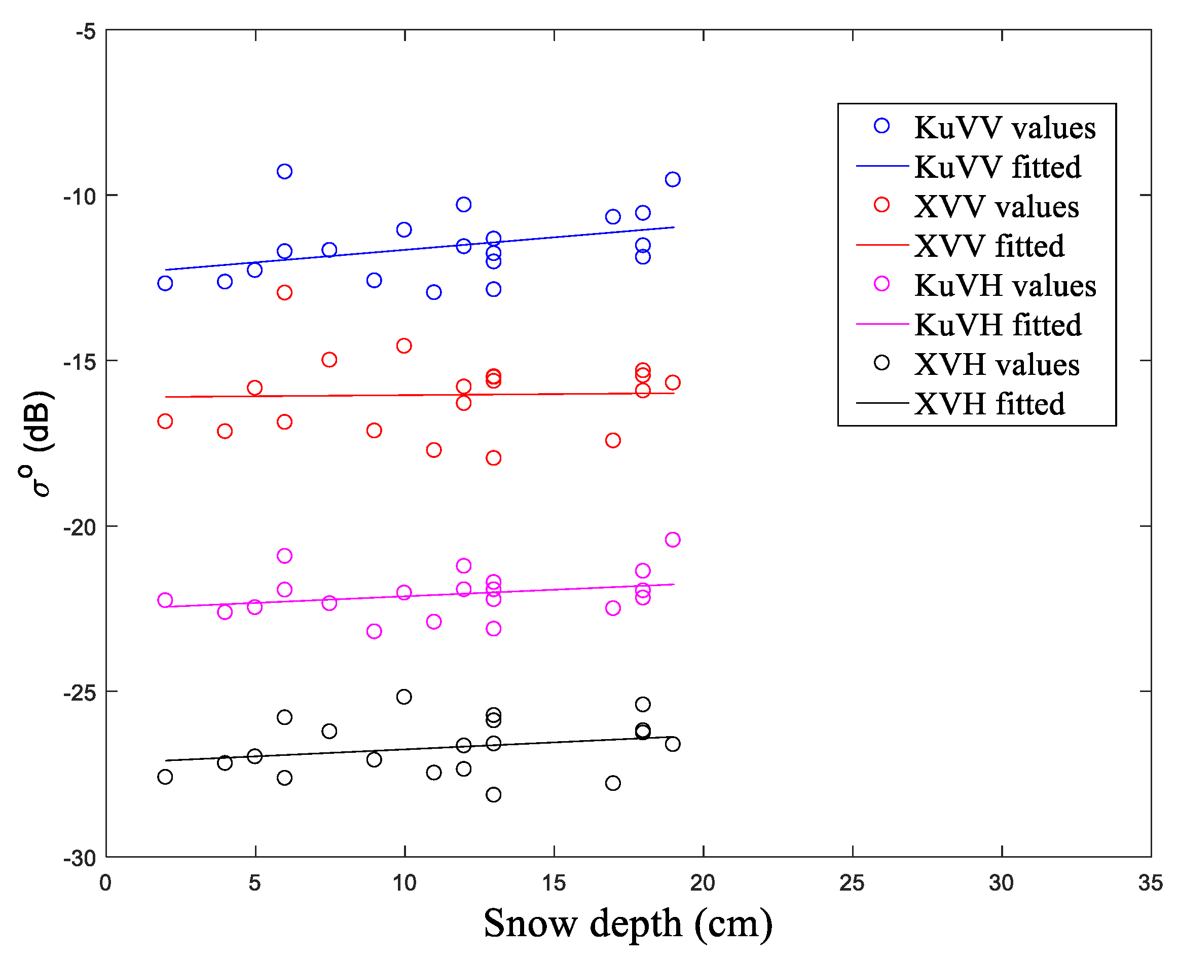 Preprints 89636 g005