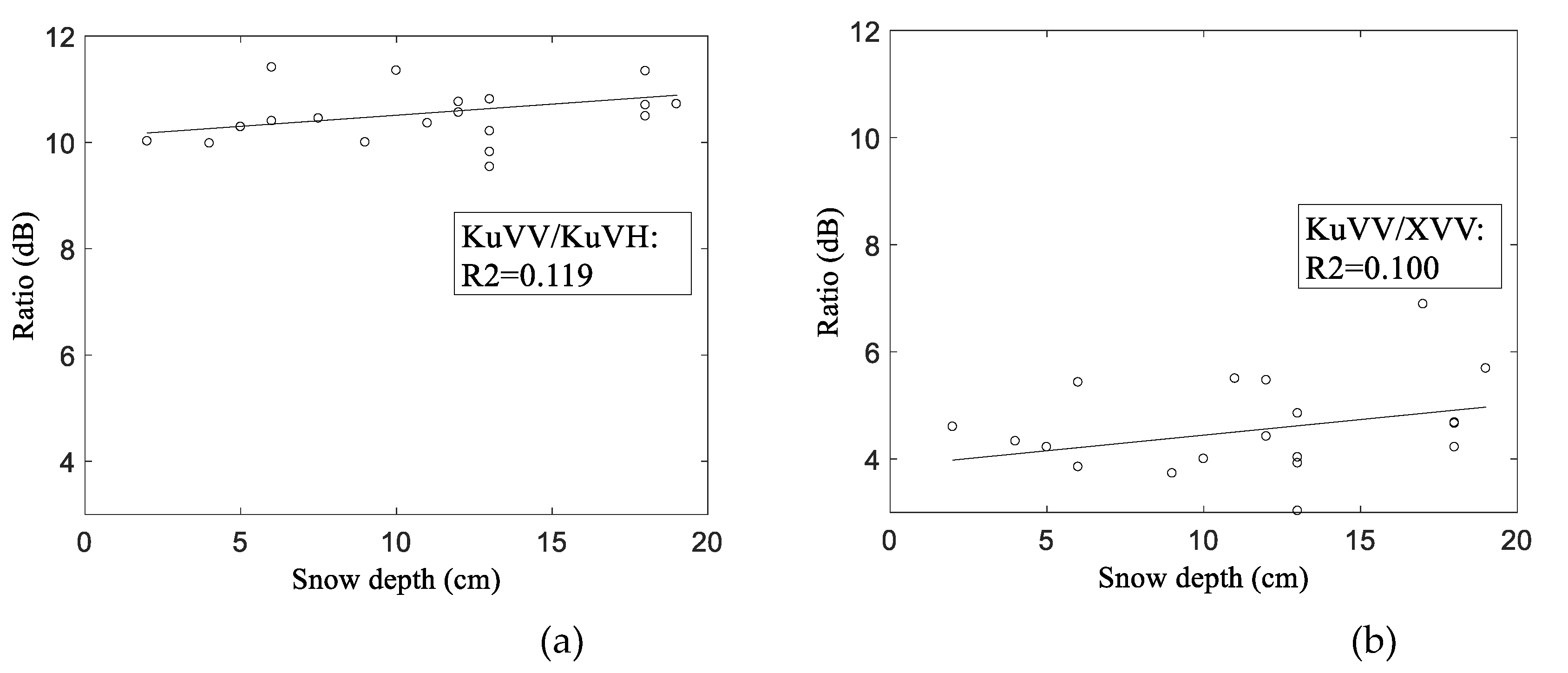 Preprints 89636 g006