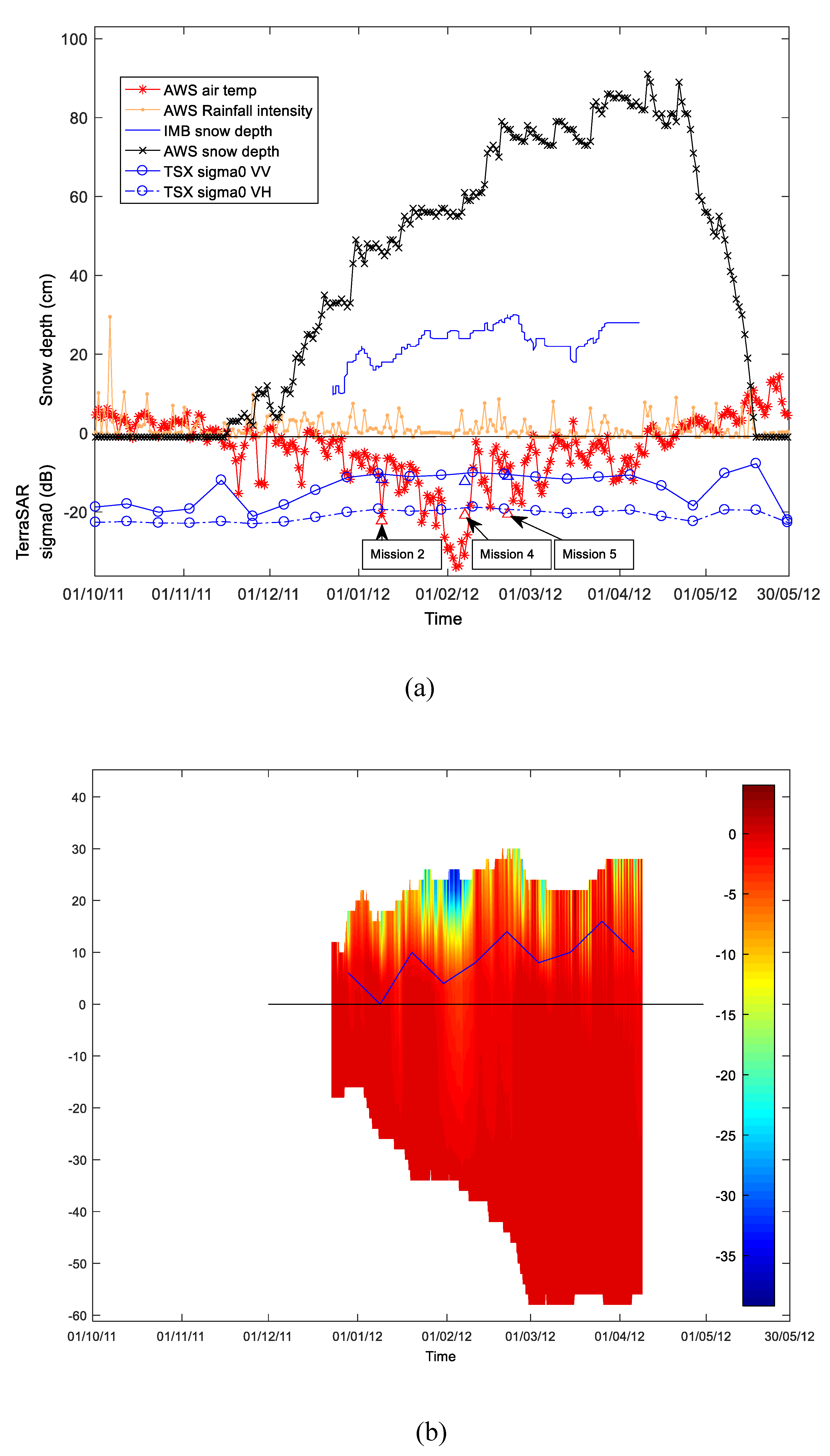 Preprints 89636 g009