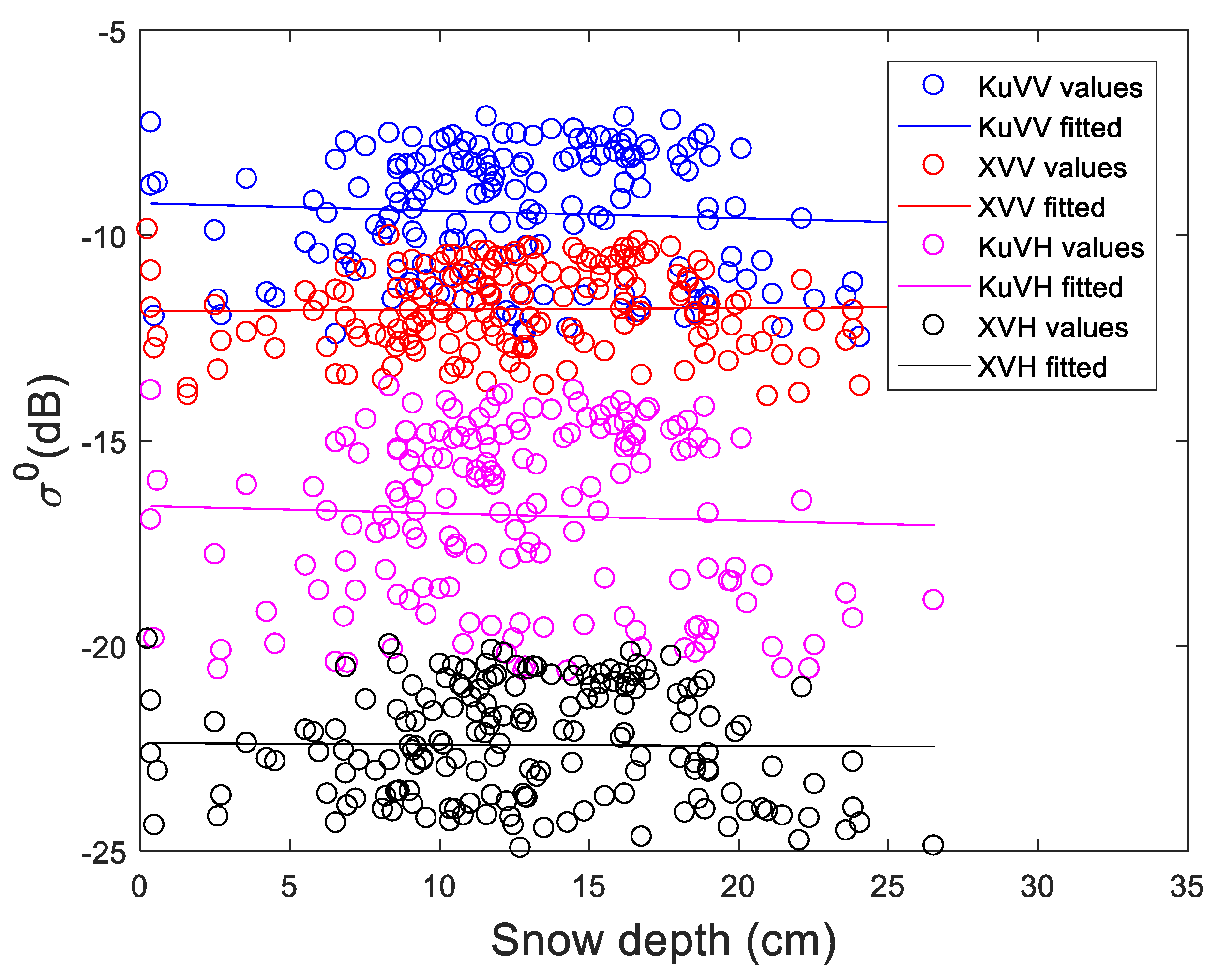 Preprints 89636 g0a1a