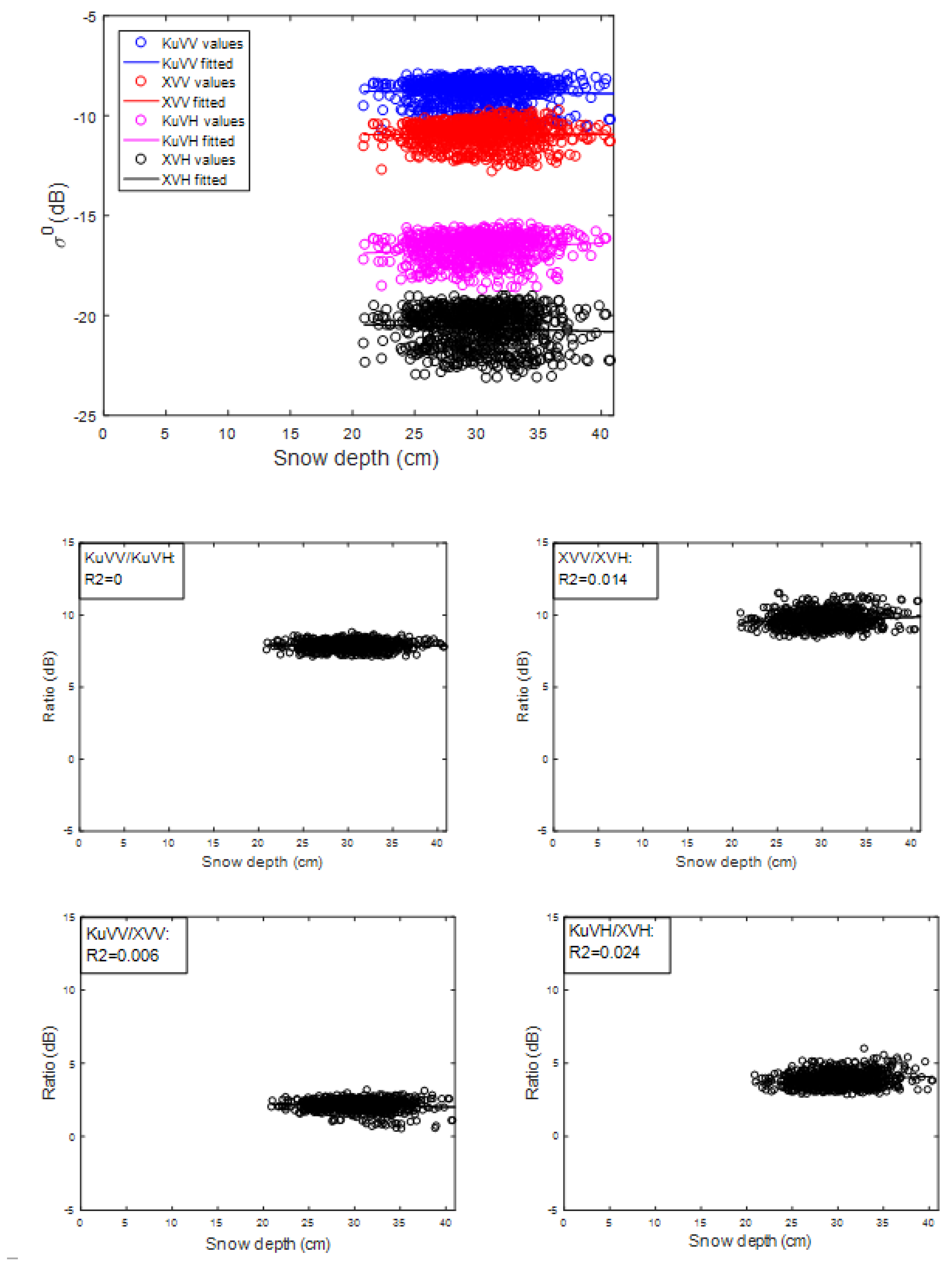 Preprints 89636 g0a2