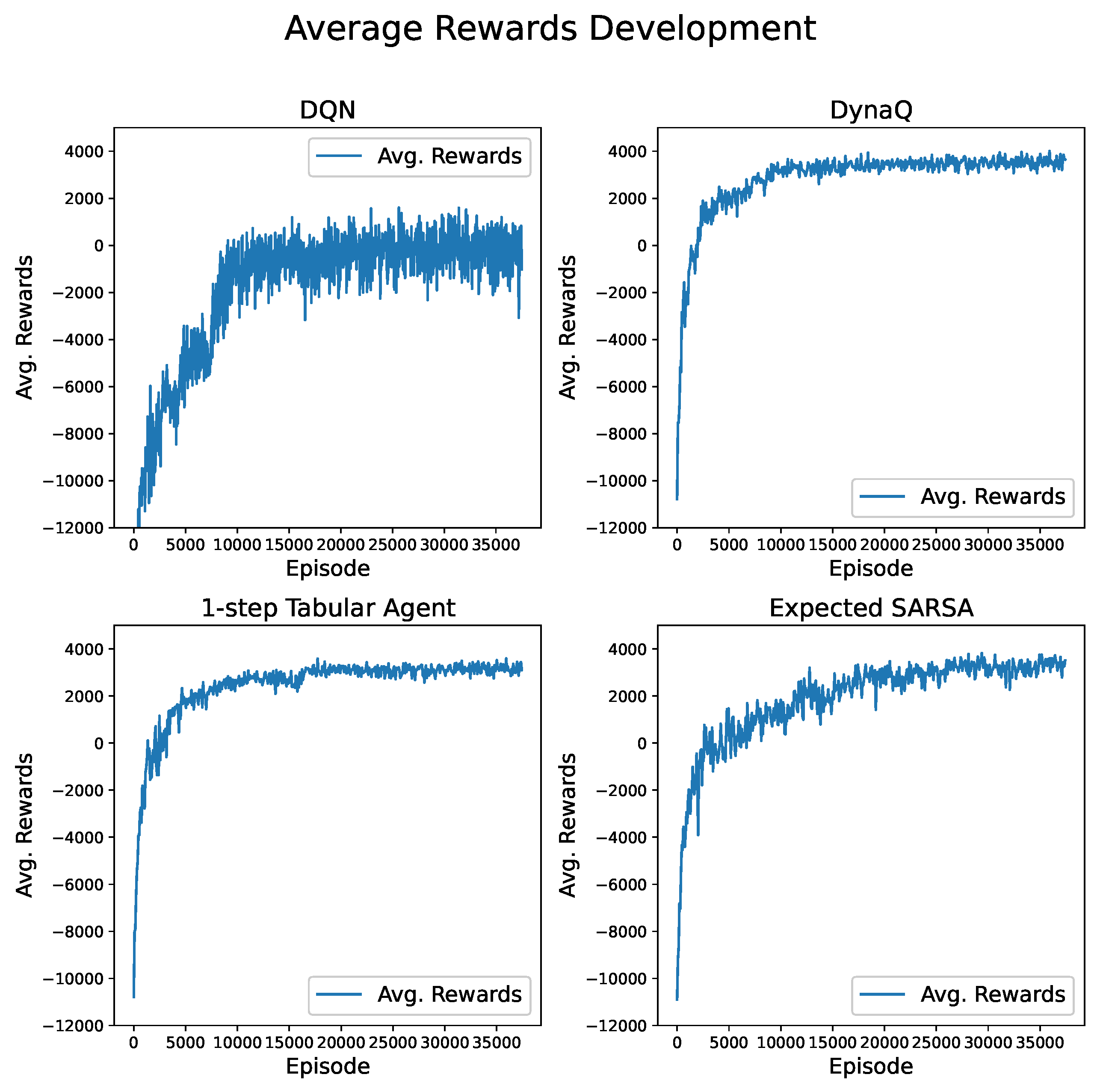 Preprints 137809 g004