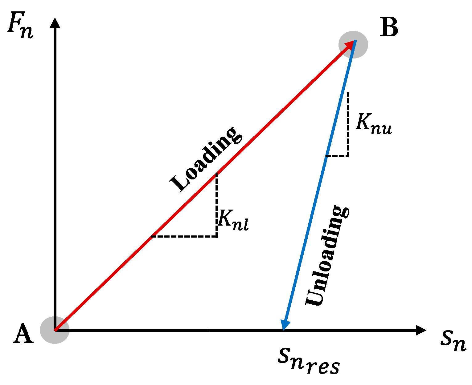 Preprints 82032 g003