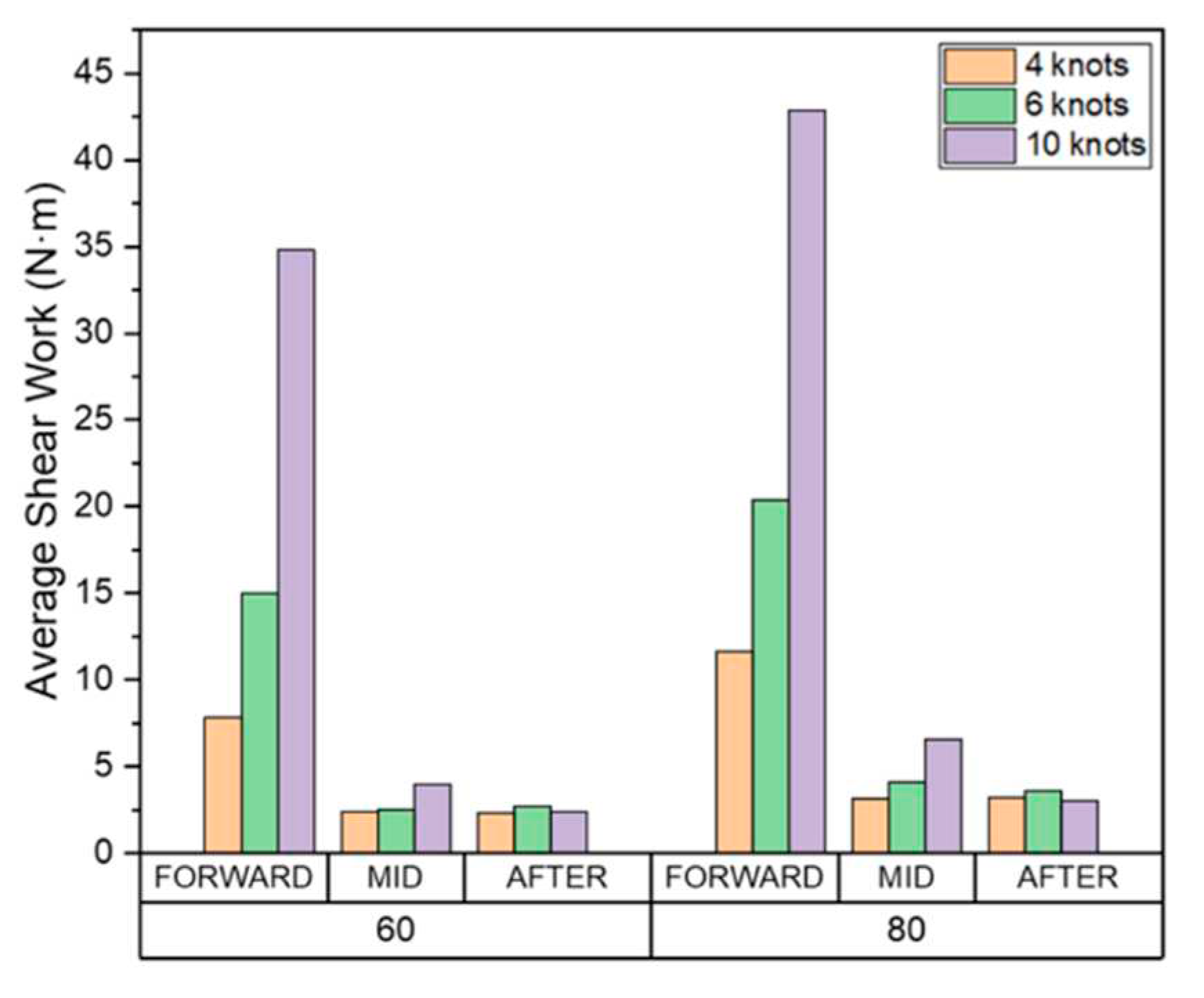 Preprints 82032 g019