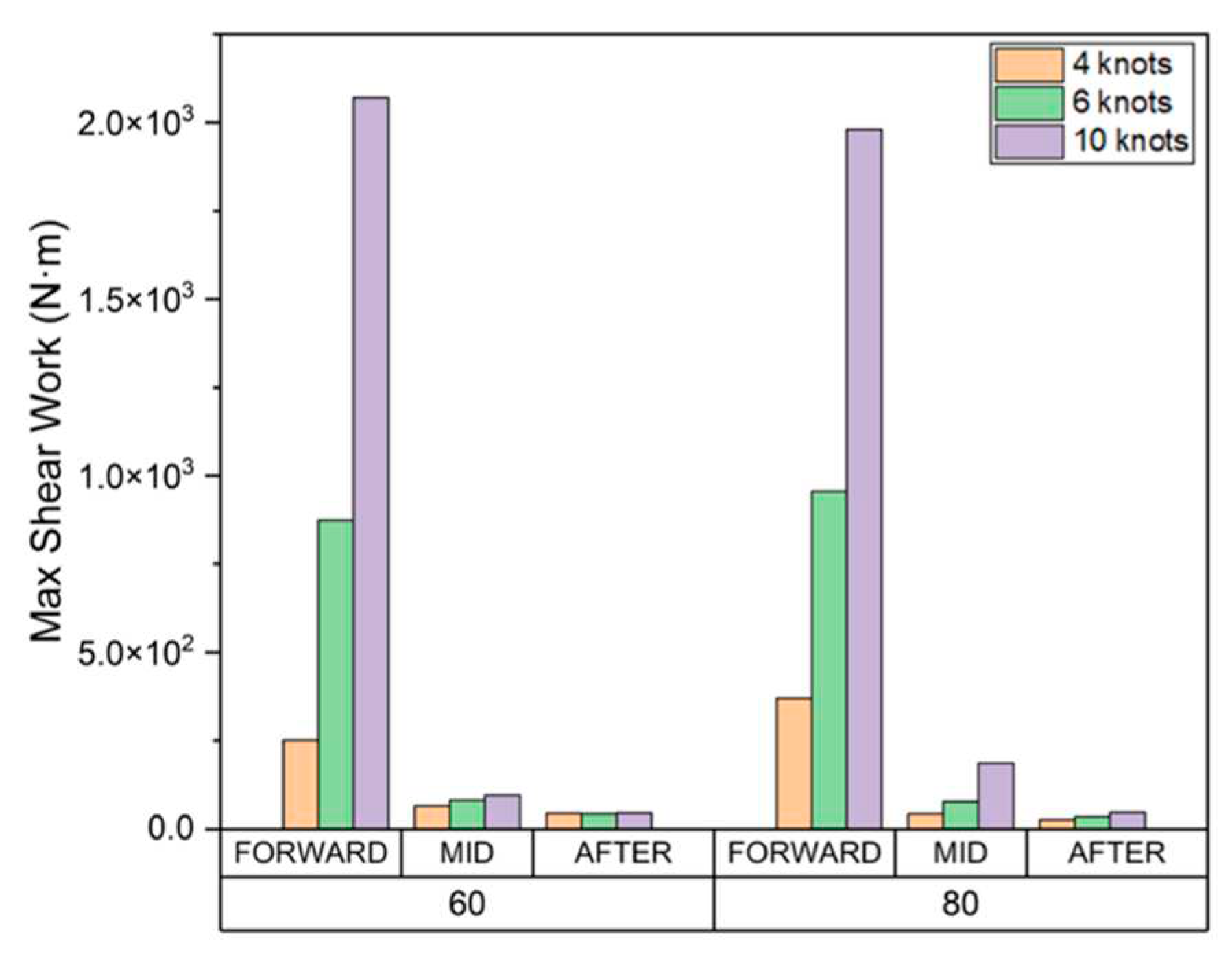 Preprints 82032 g020