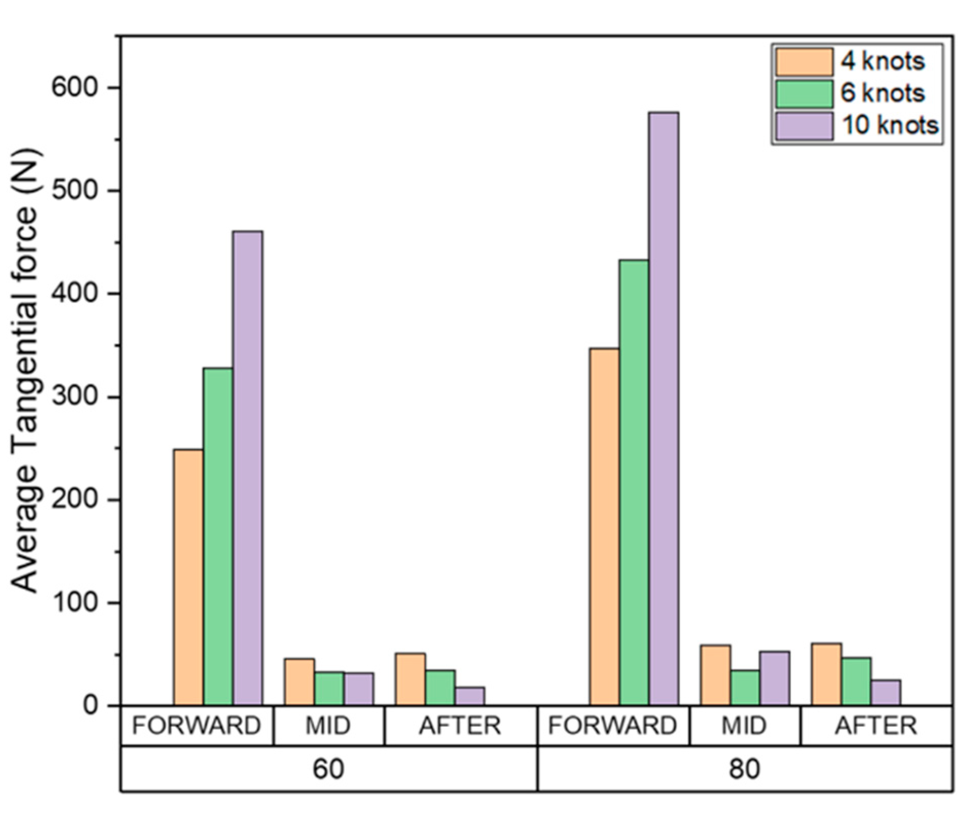 Preprints 82032 g022