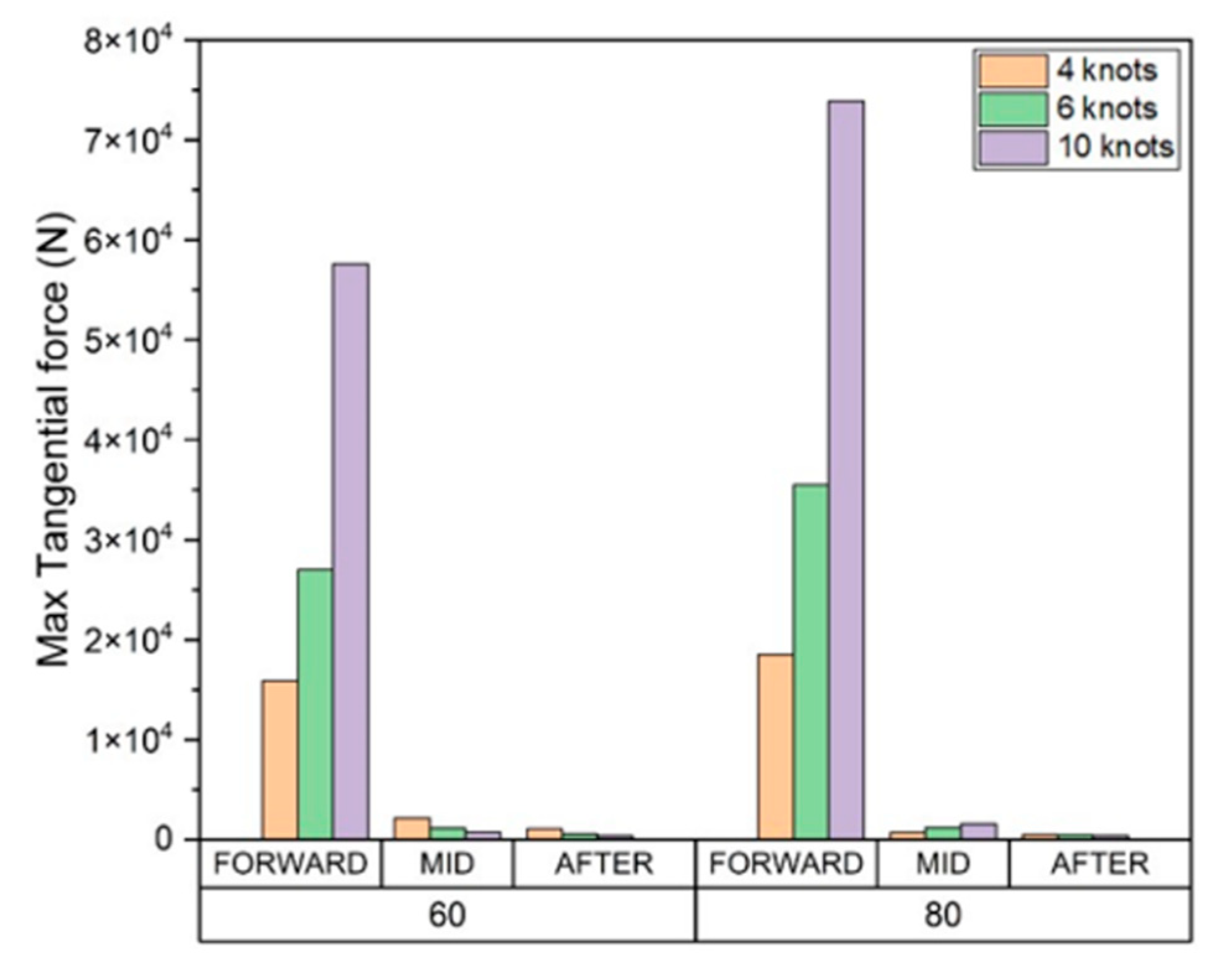 Preprints 82032 g023