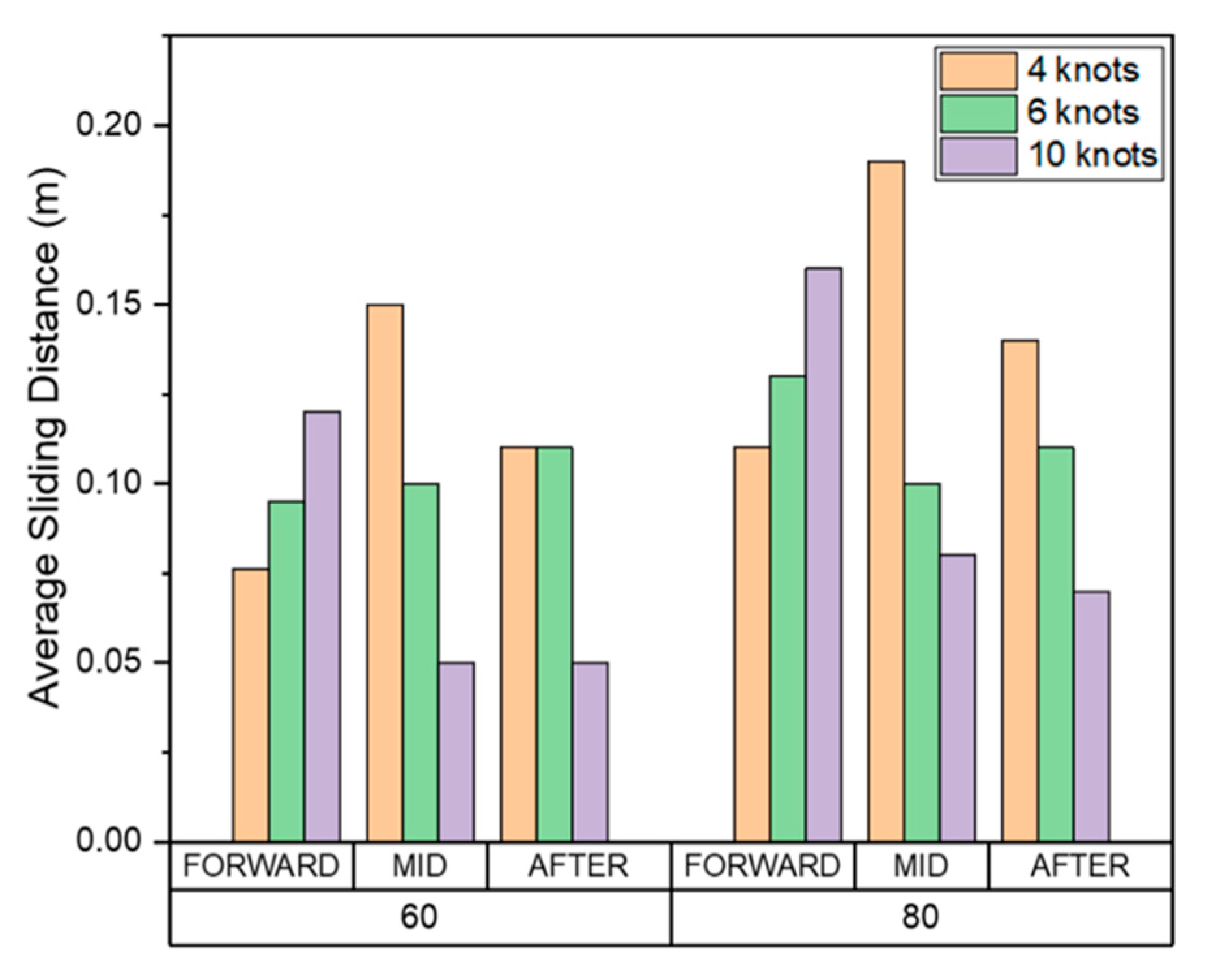 Preprints 82032 g025