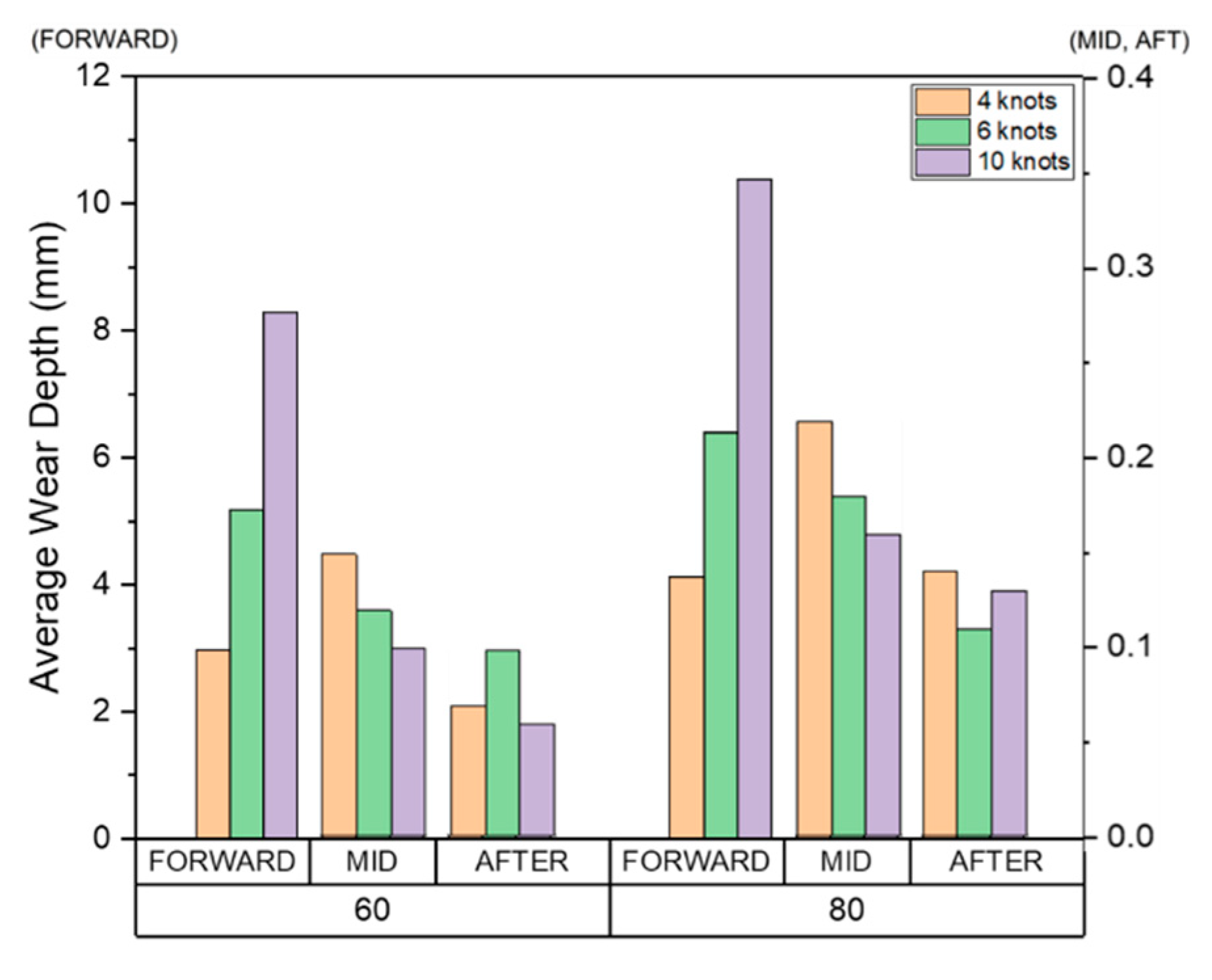 Preprints 82032 g031