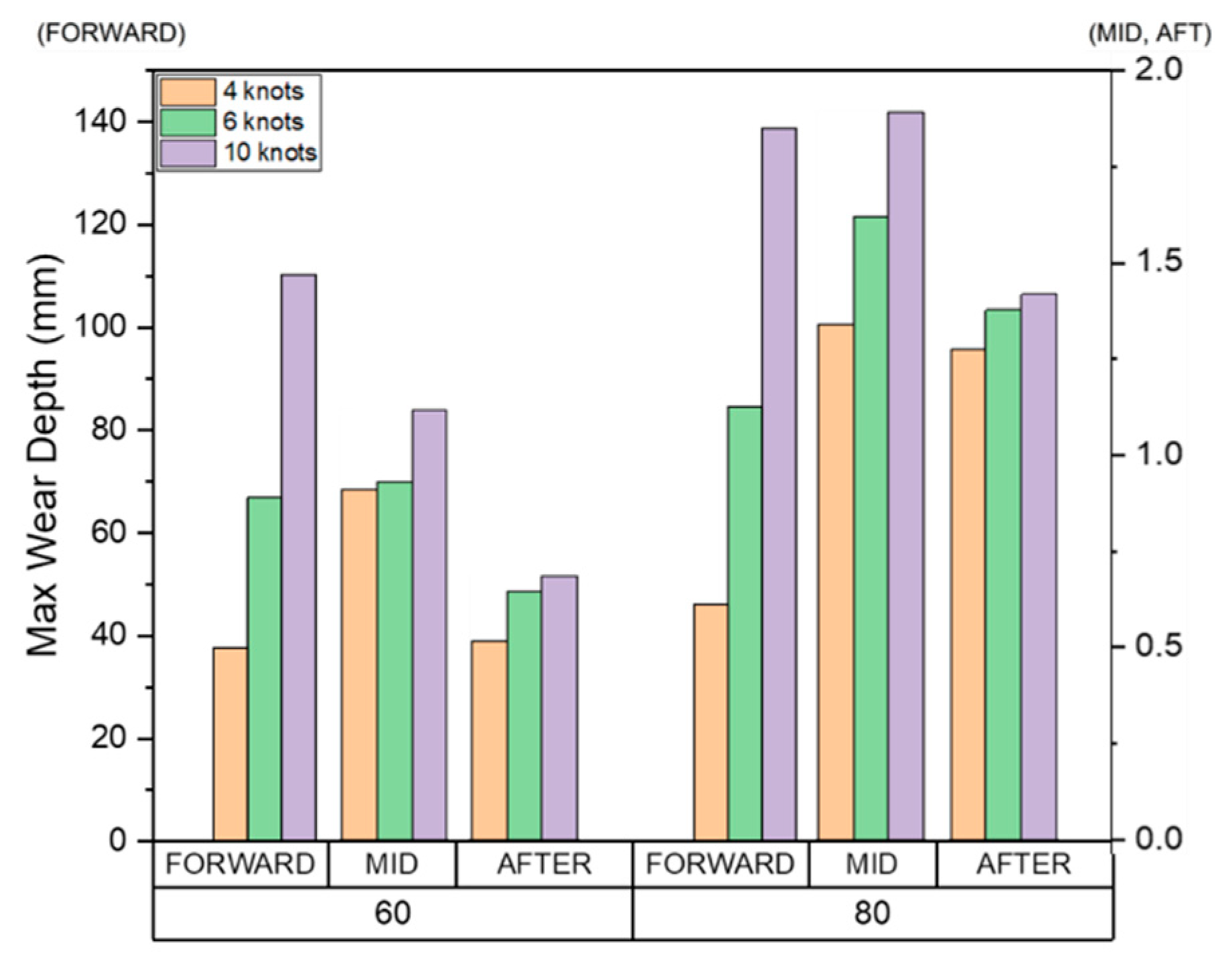 Preprints 82032 g032