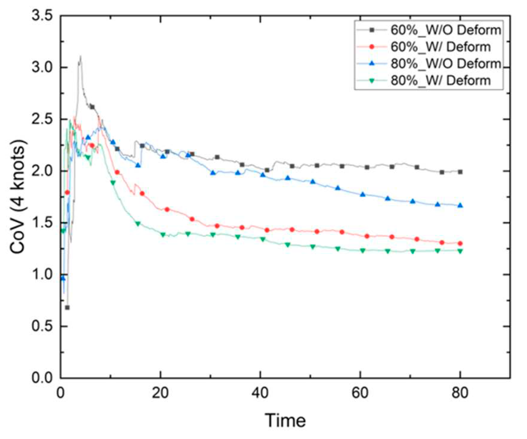 Preprints 82032 g036