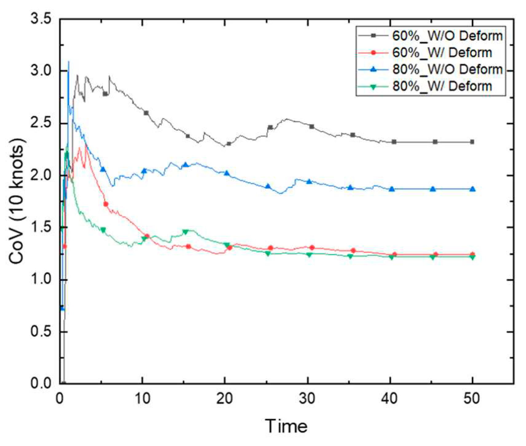 Preprints 82032 g038