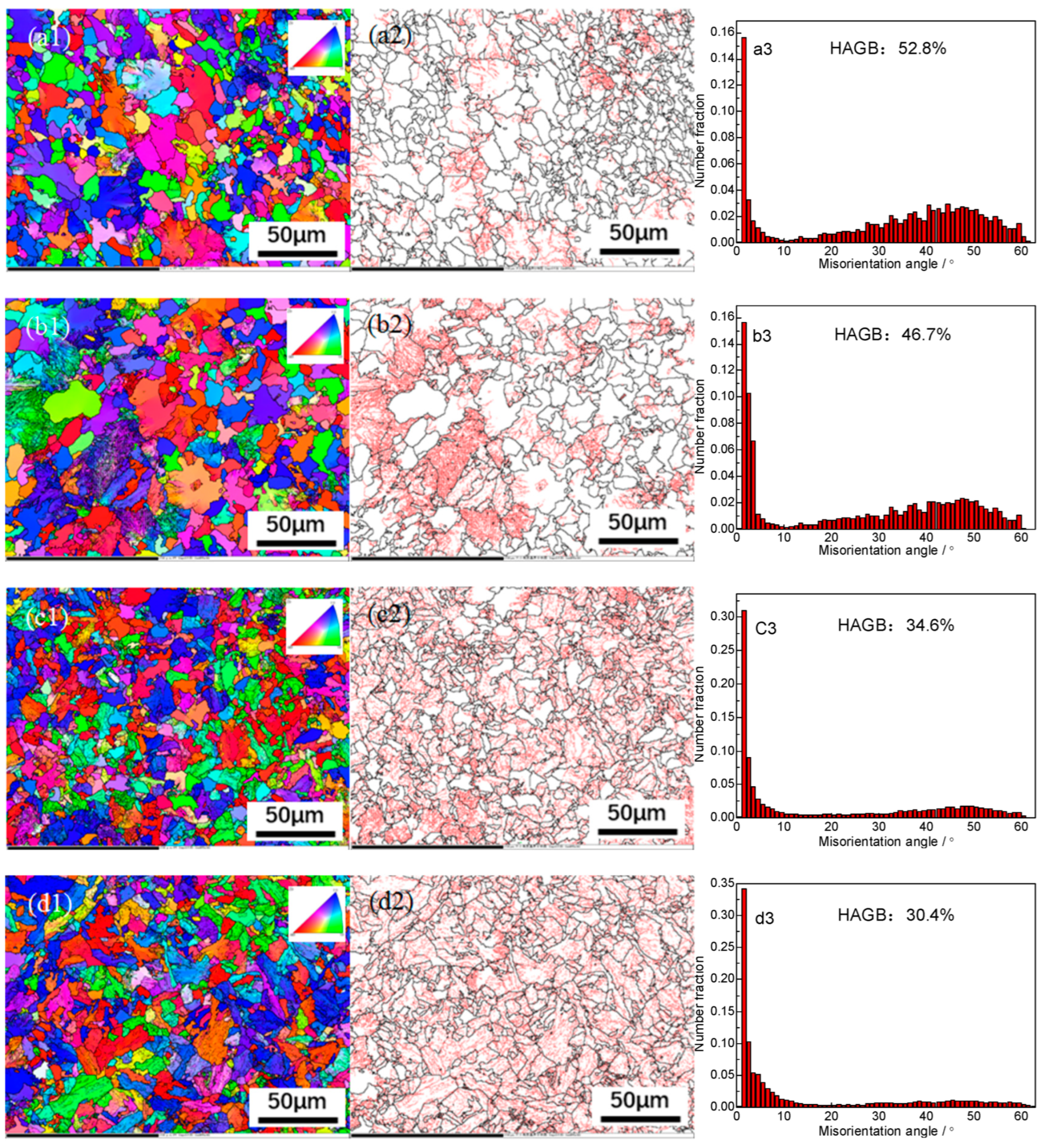 Preprints 94183 g003a