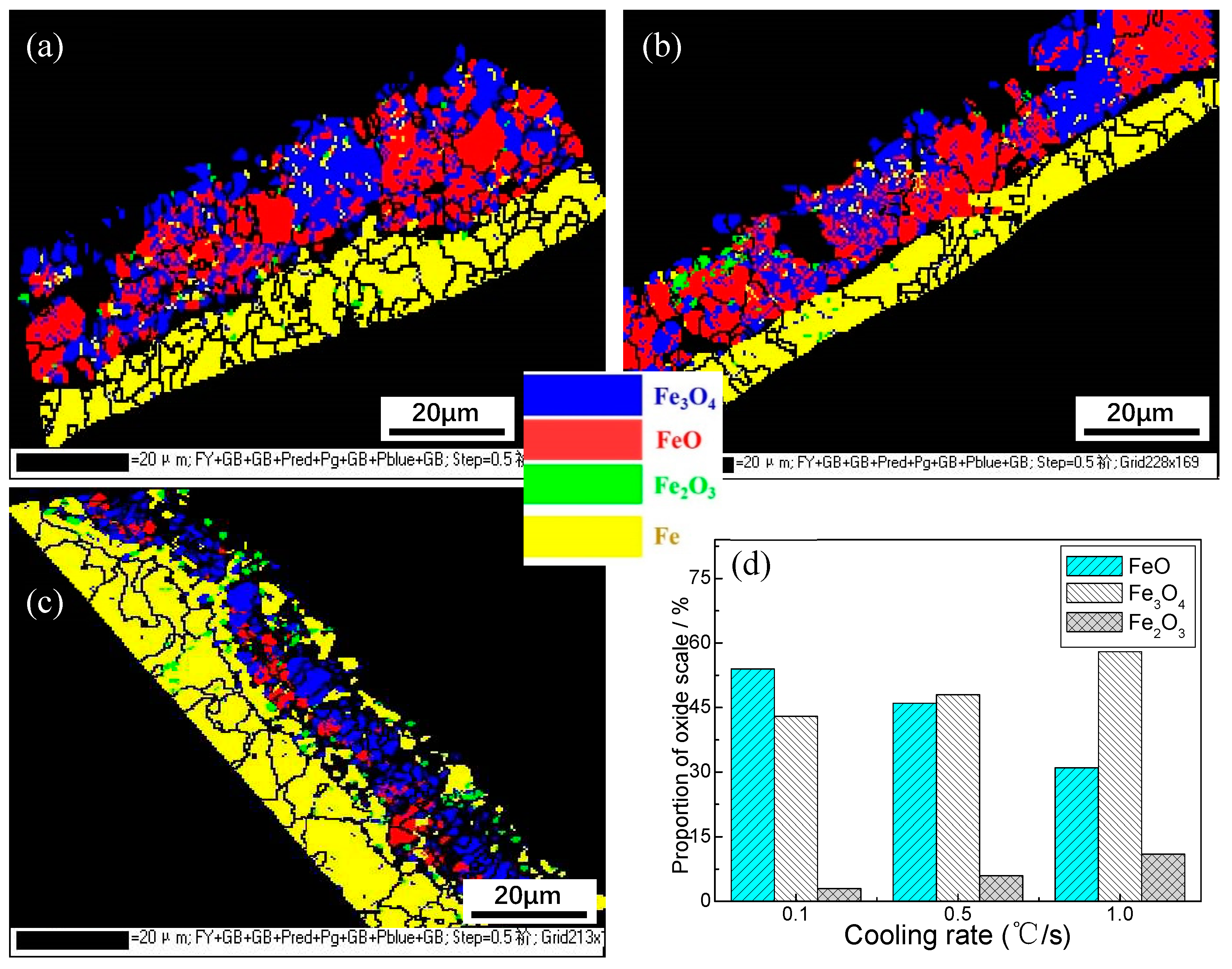 Preprints 94183 g005