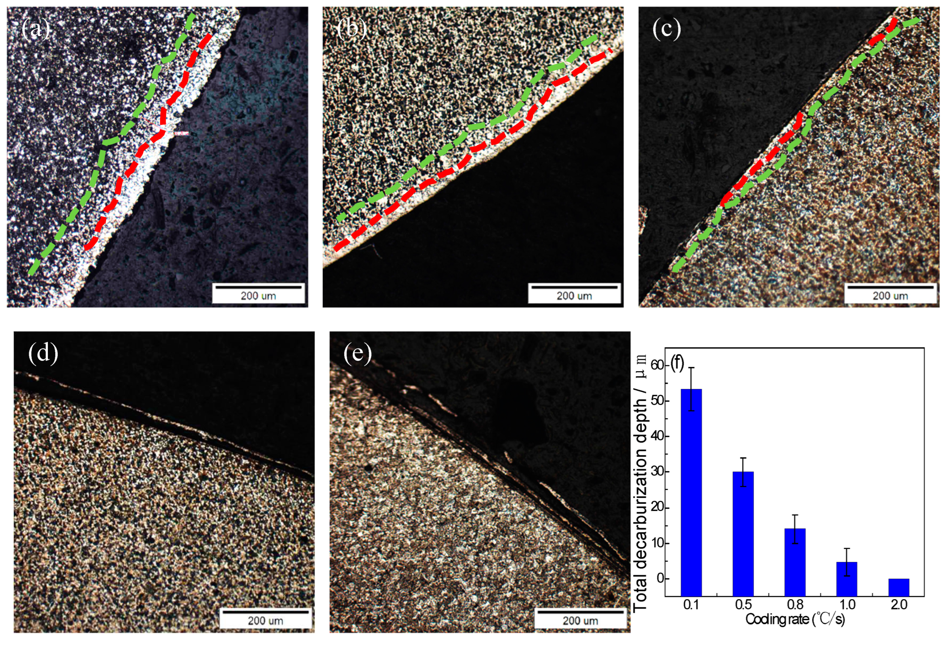 Preprints 94183 g006