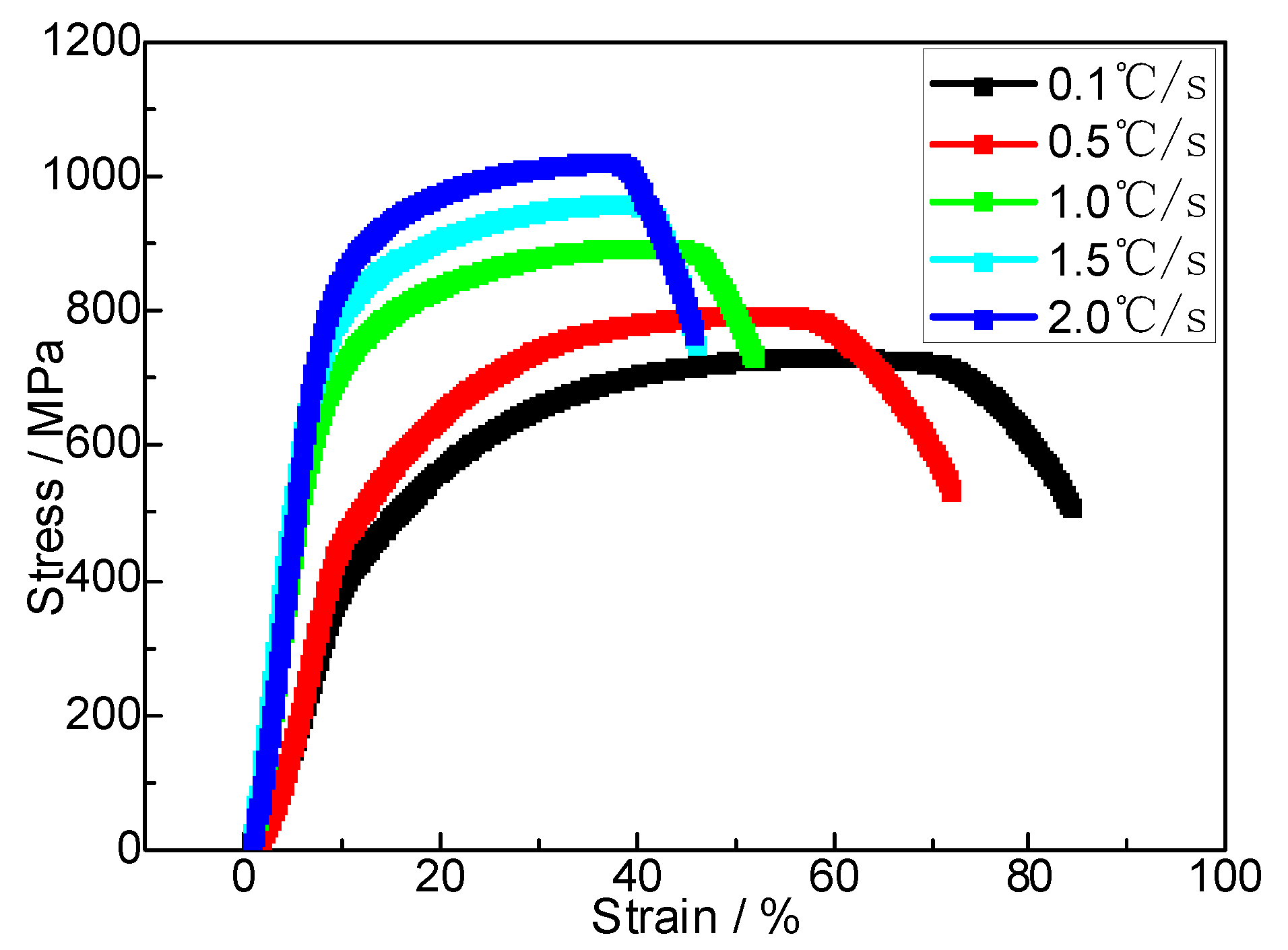 Preprints 94183 g007