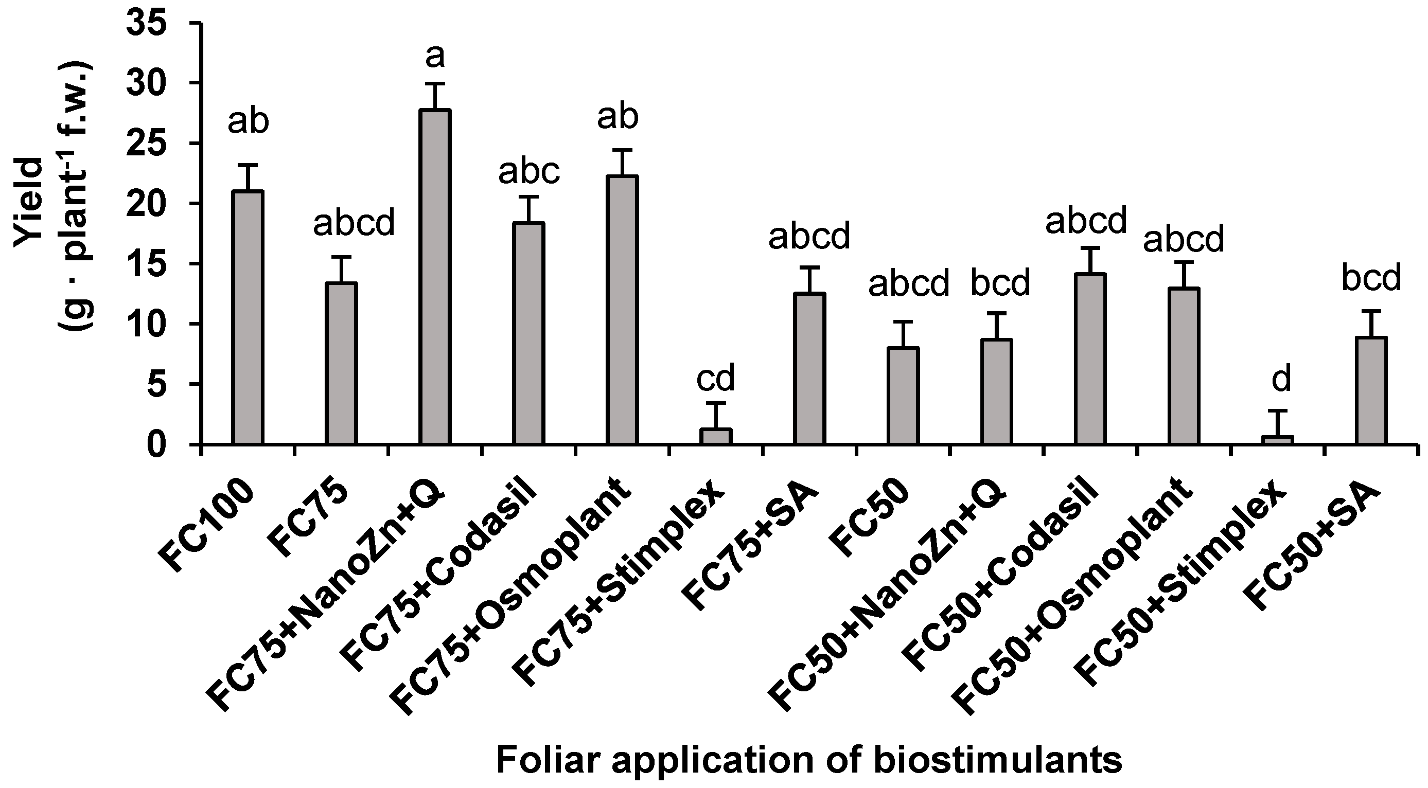 Preprints 79112 g002