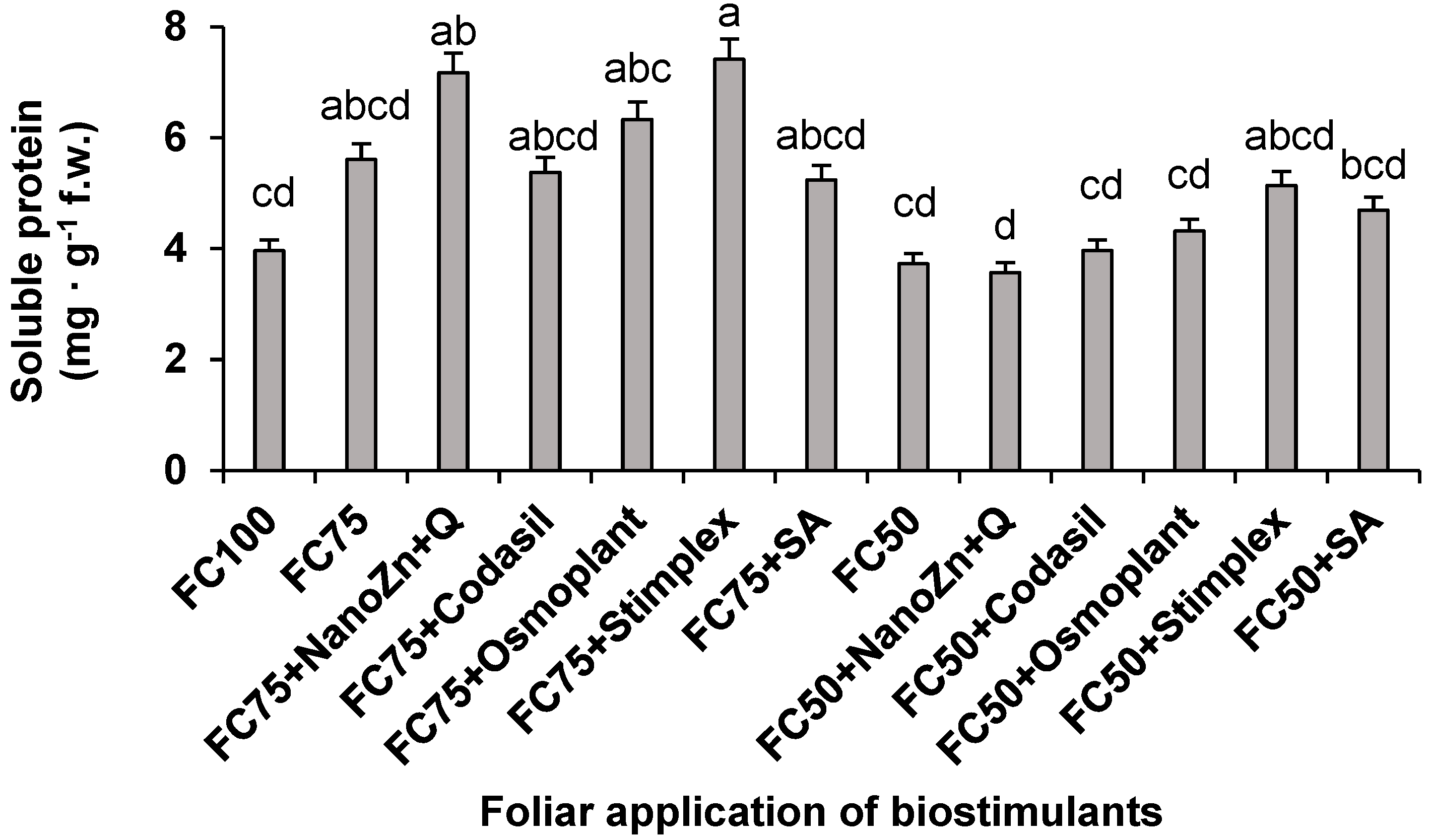 Preprints 79112 g007