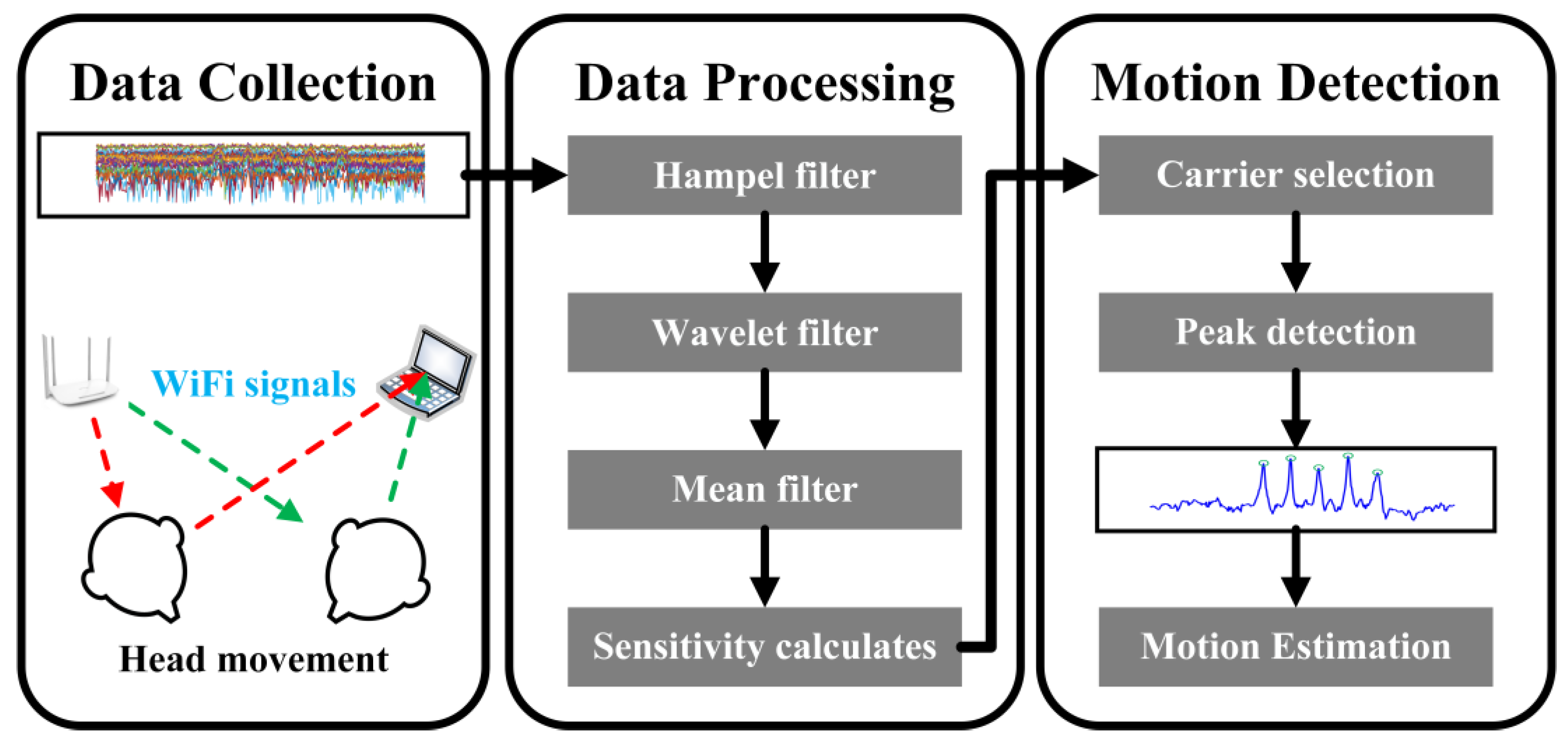 Preprints 75137 g001