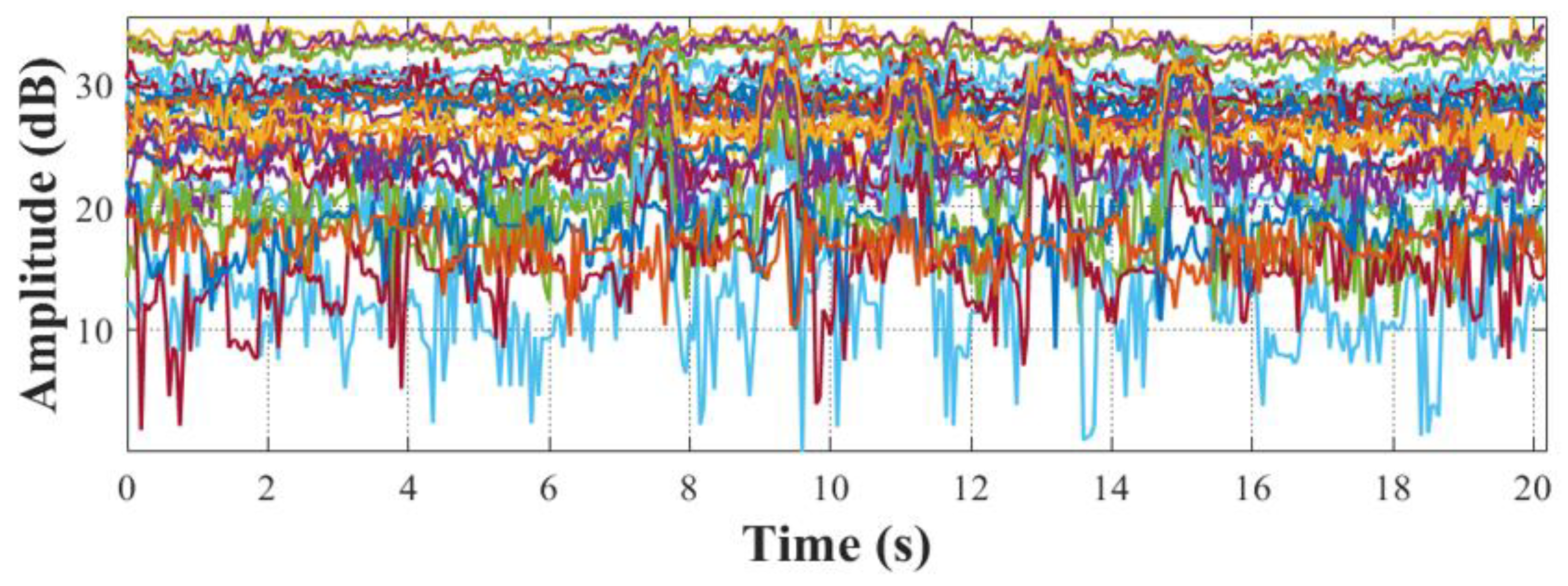 Preprints 75137 g004