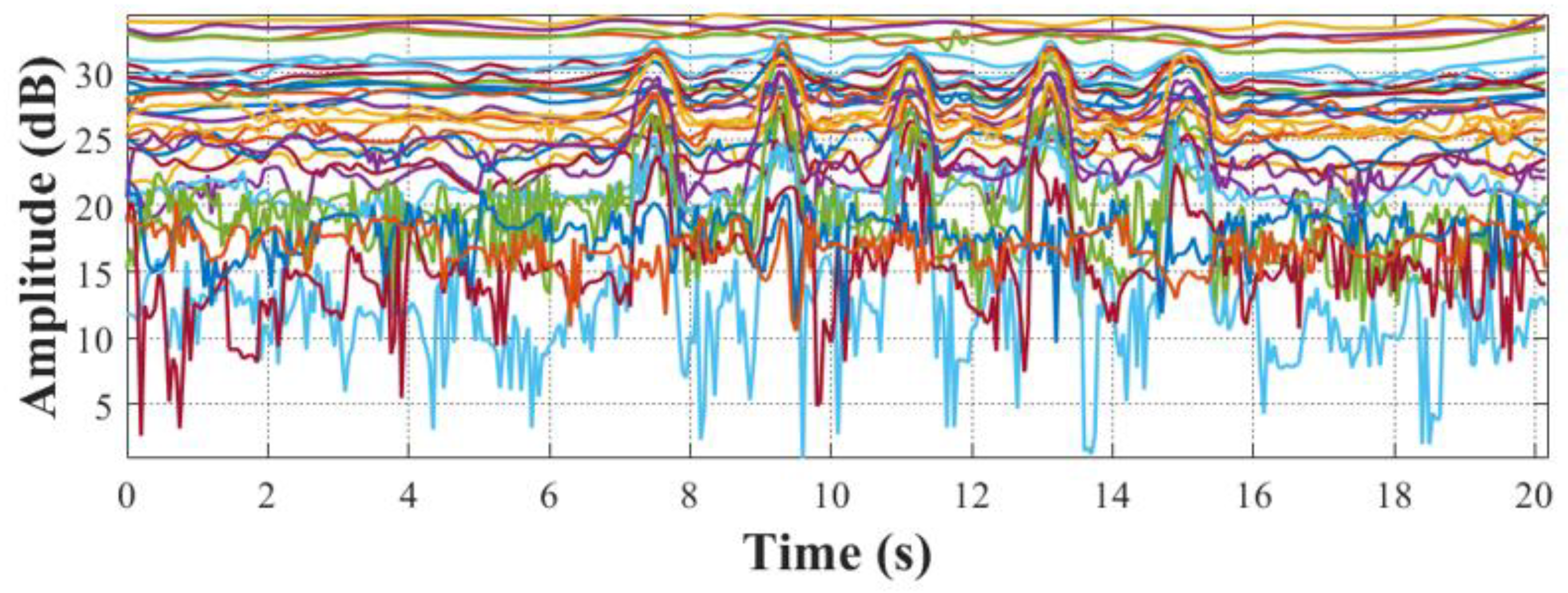 Preprints 75137 g005