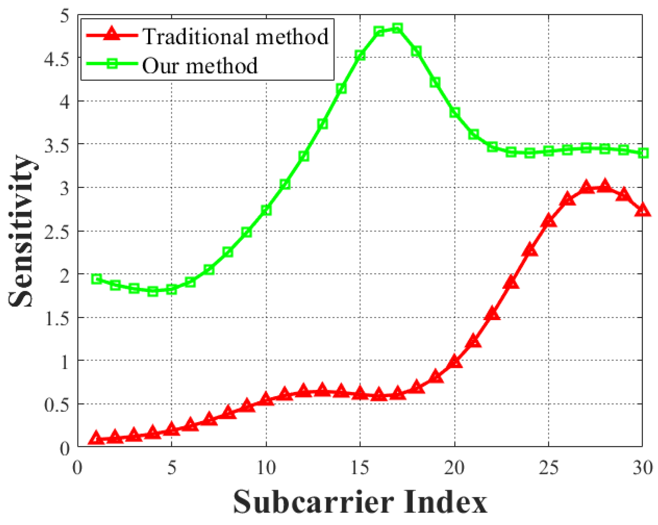 Preprints 75137 g008