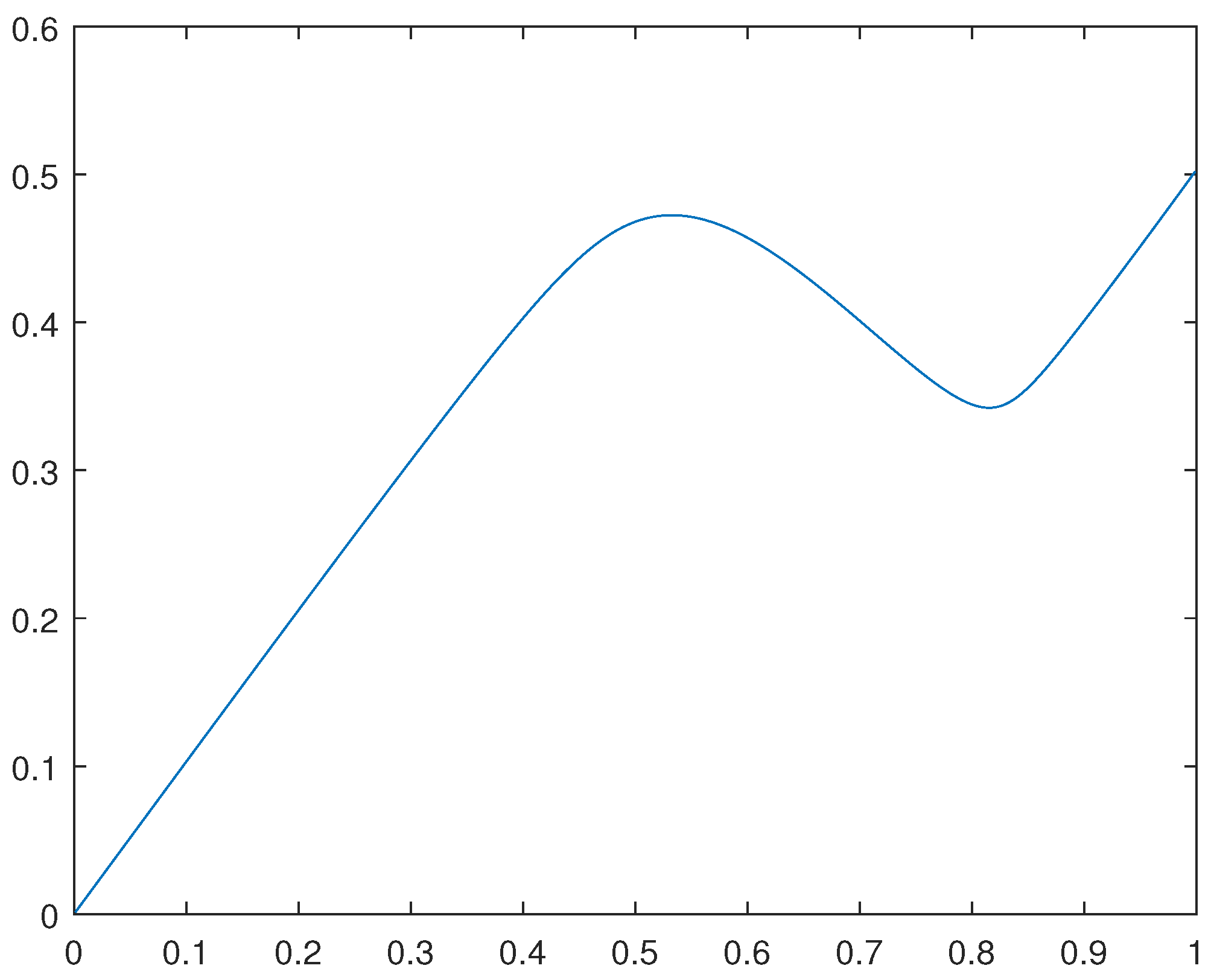 Preprints 91483 g004