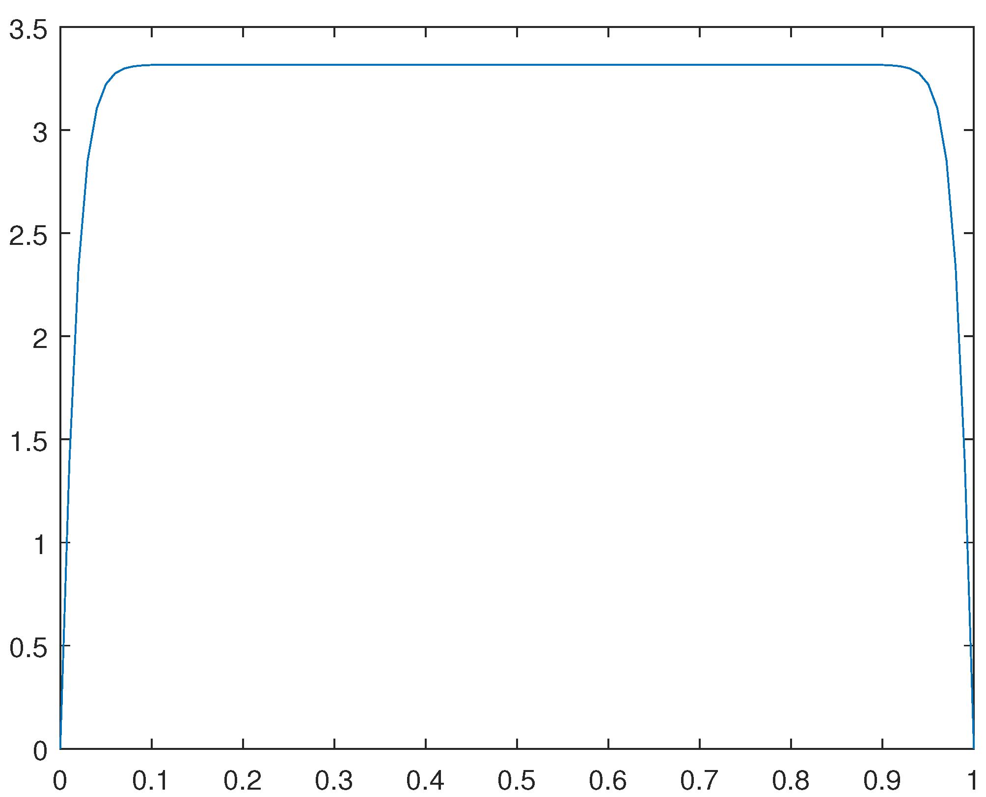 Preprints 91483 g008