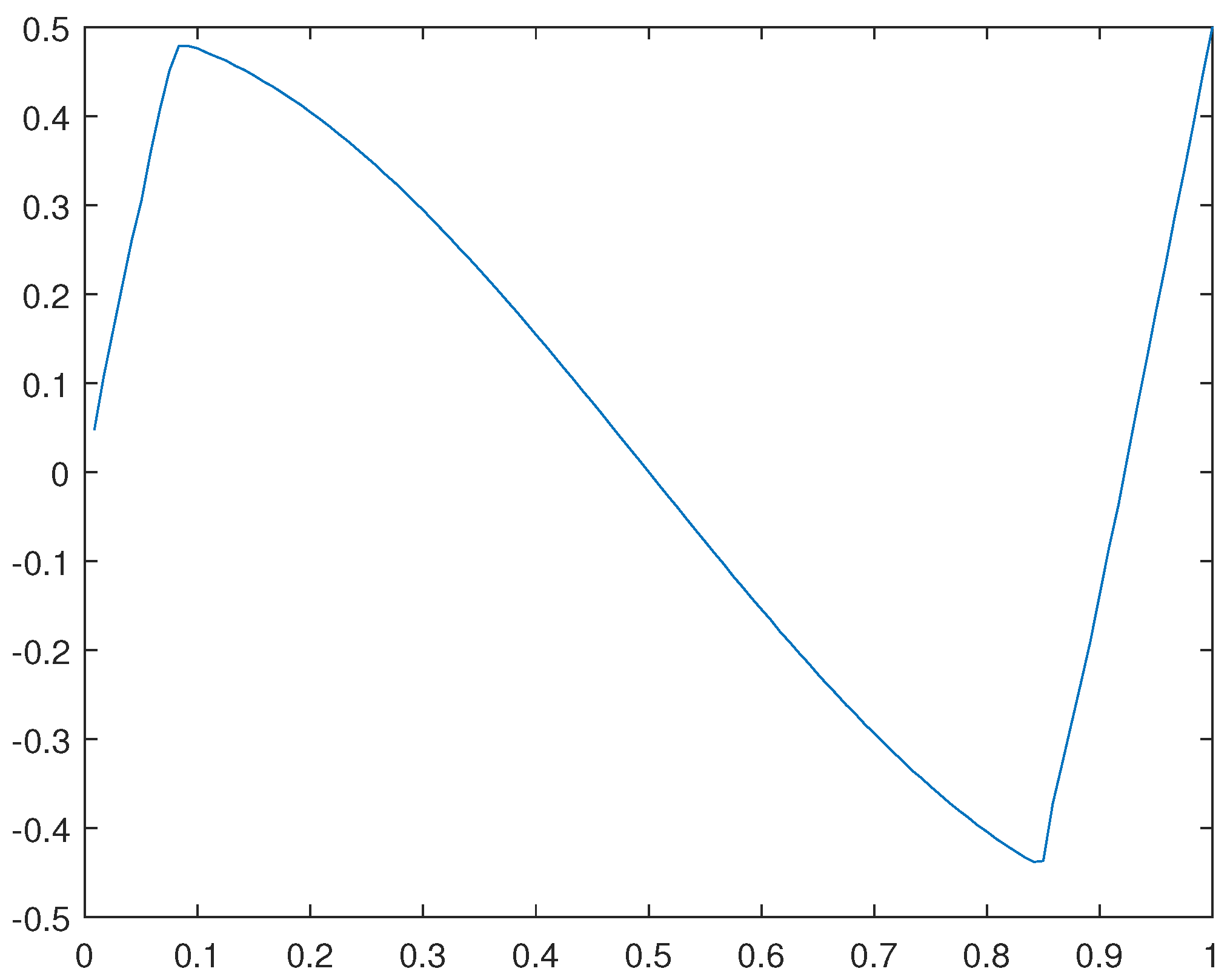 Preprints 91483 g010