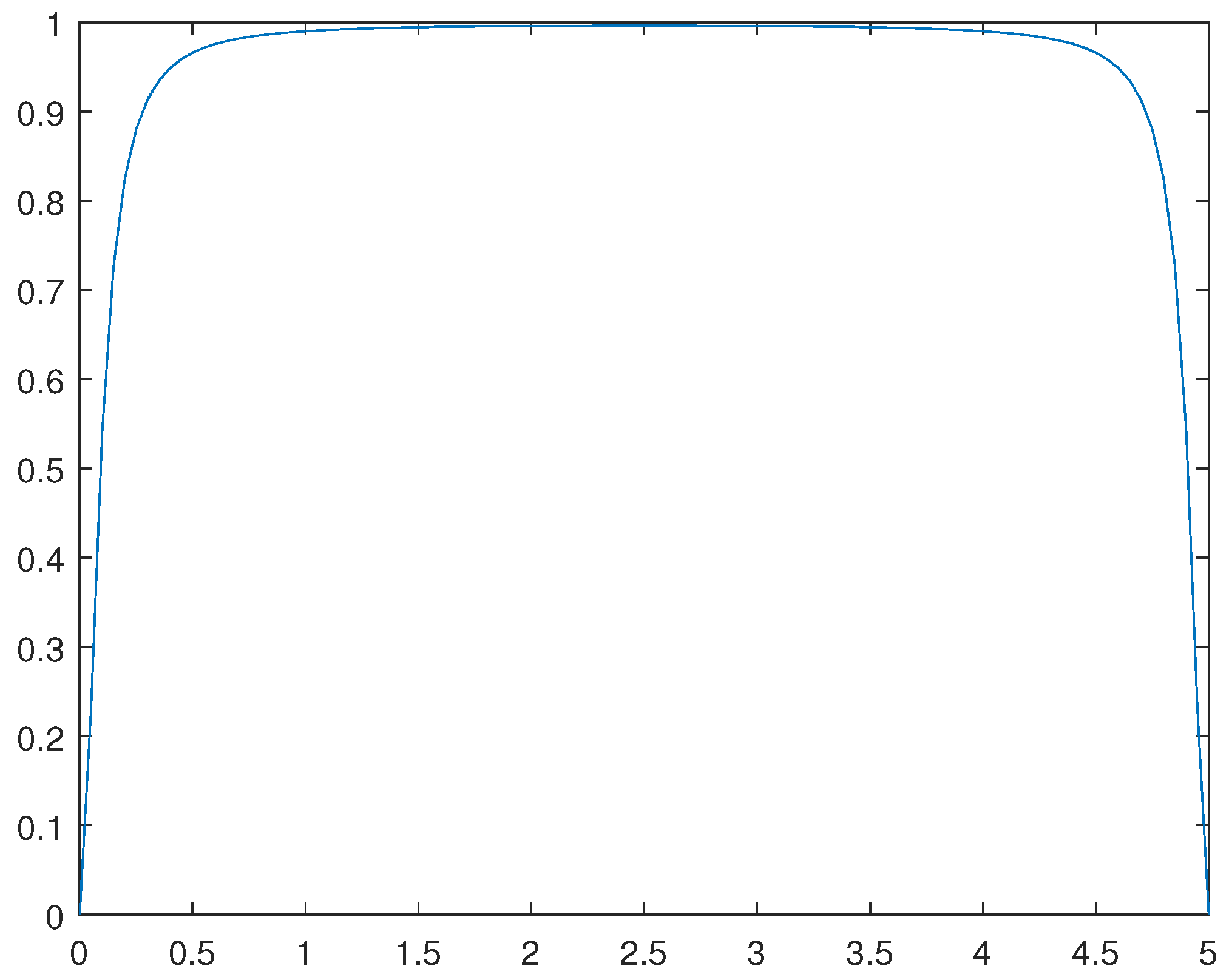 Preprints 91483 g011