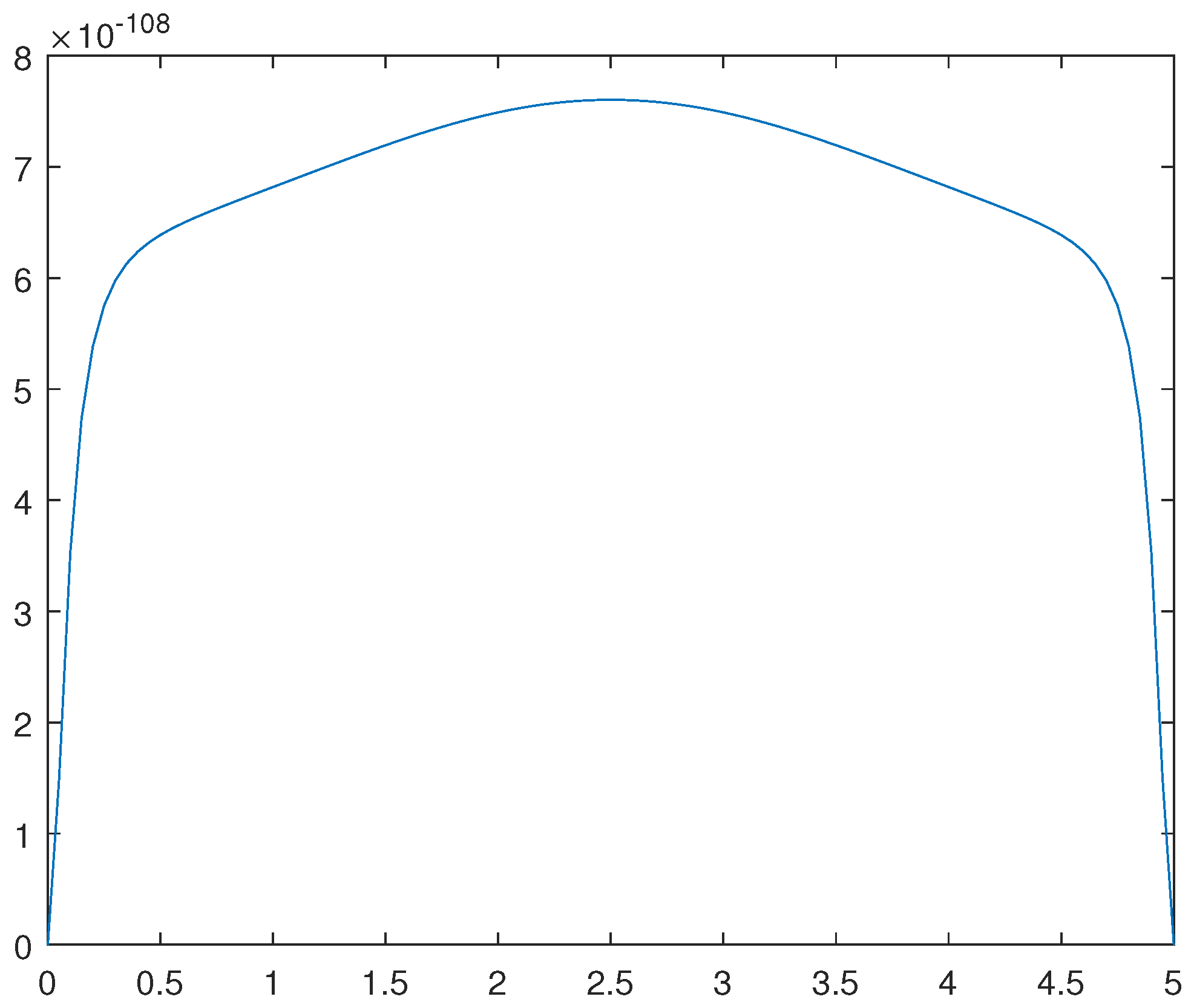 Preprints 91483 g012