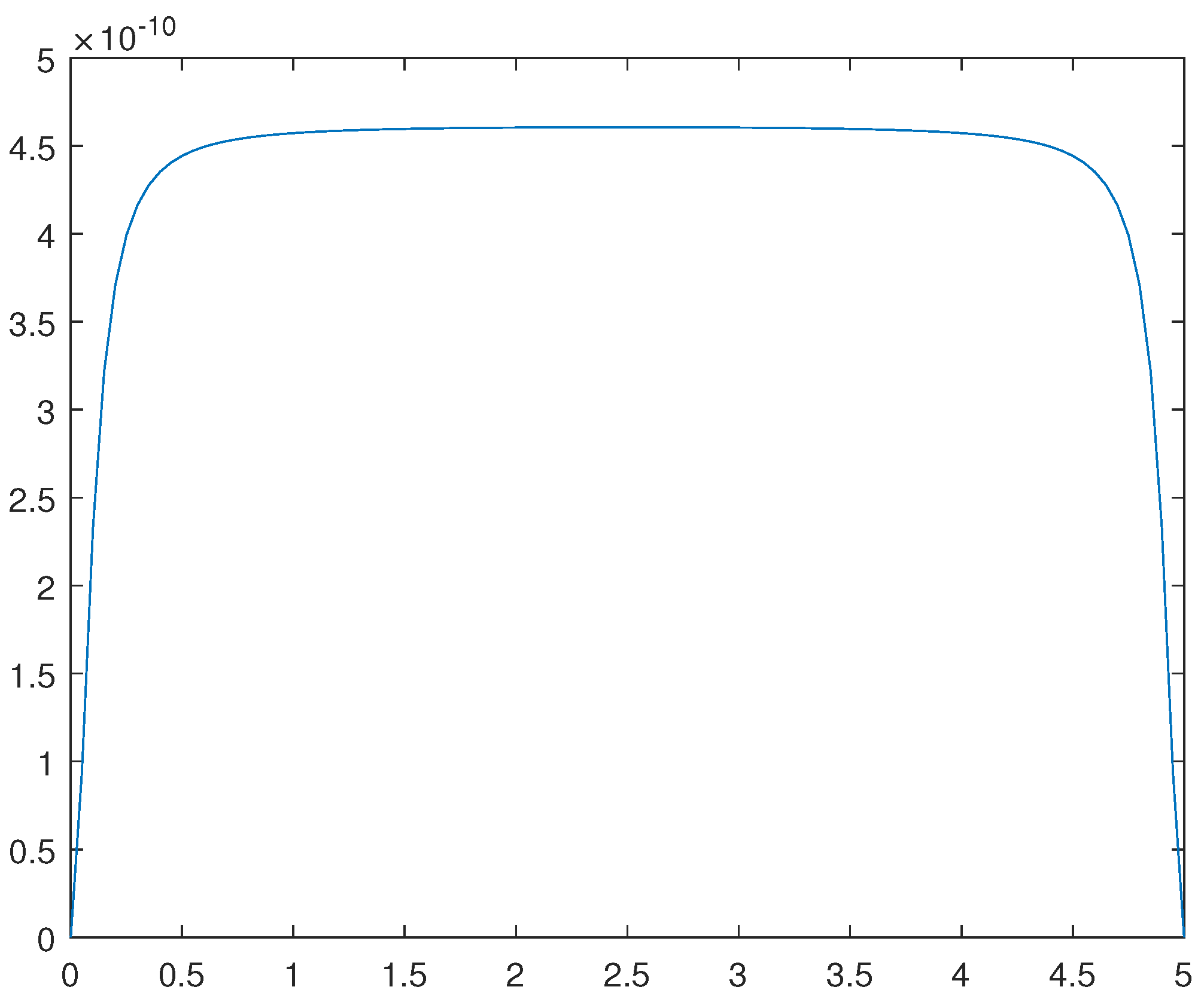 Preprints 91483 g013