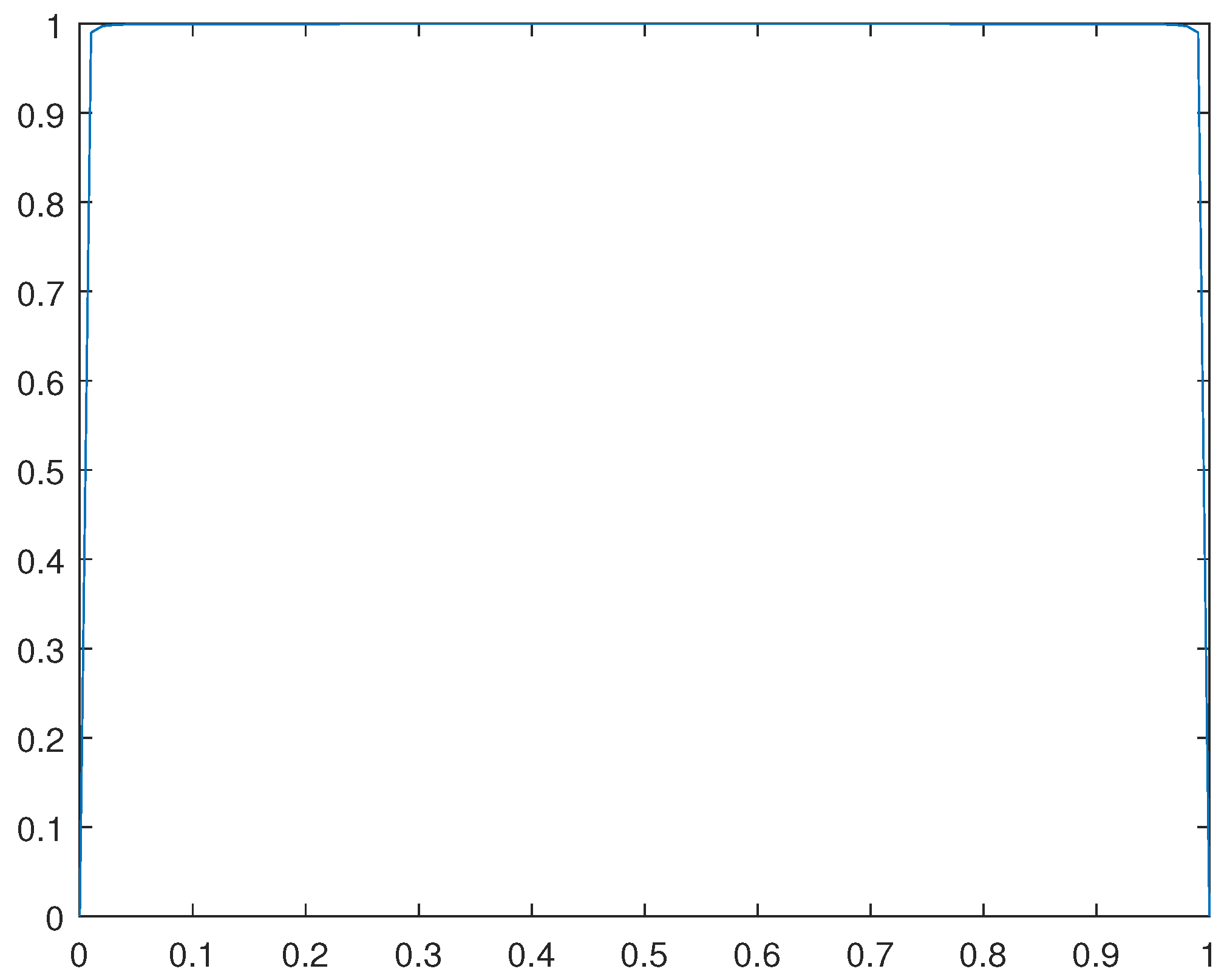 Preprints 91483 g015