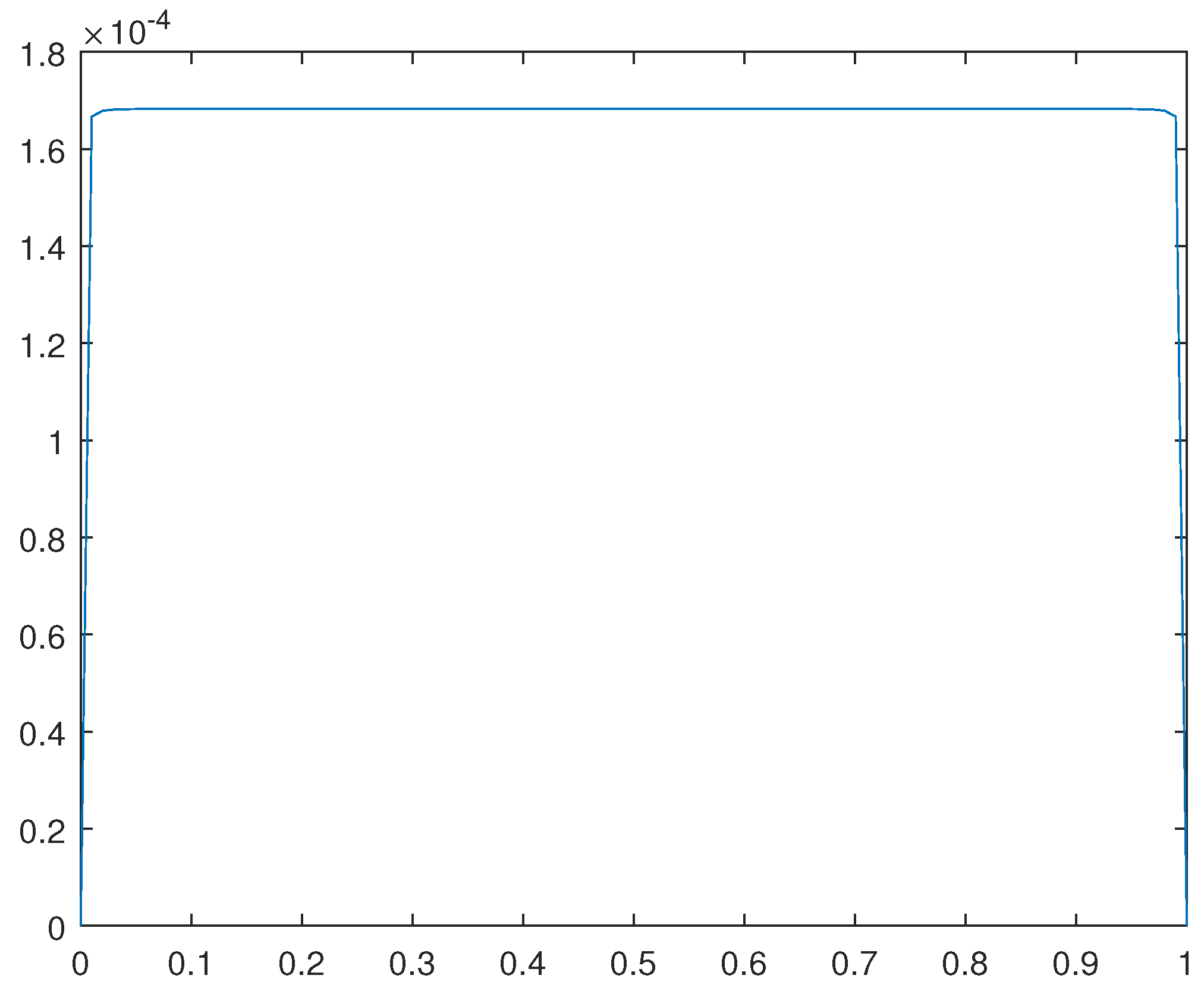 Preprints 91483 g016