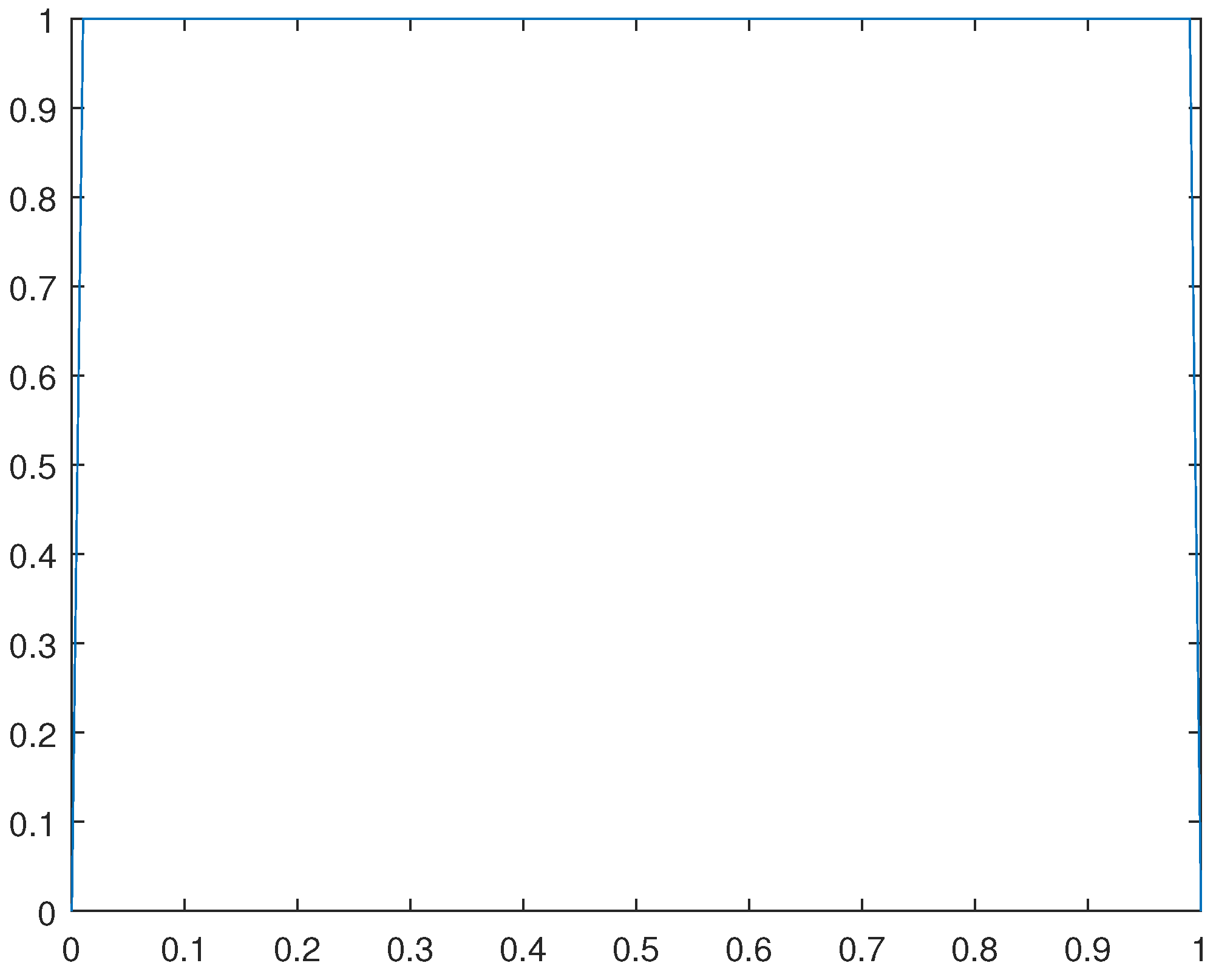 Preprints 91483 g018