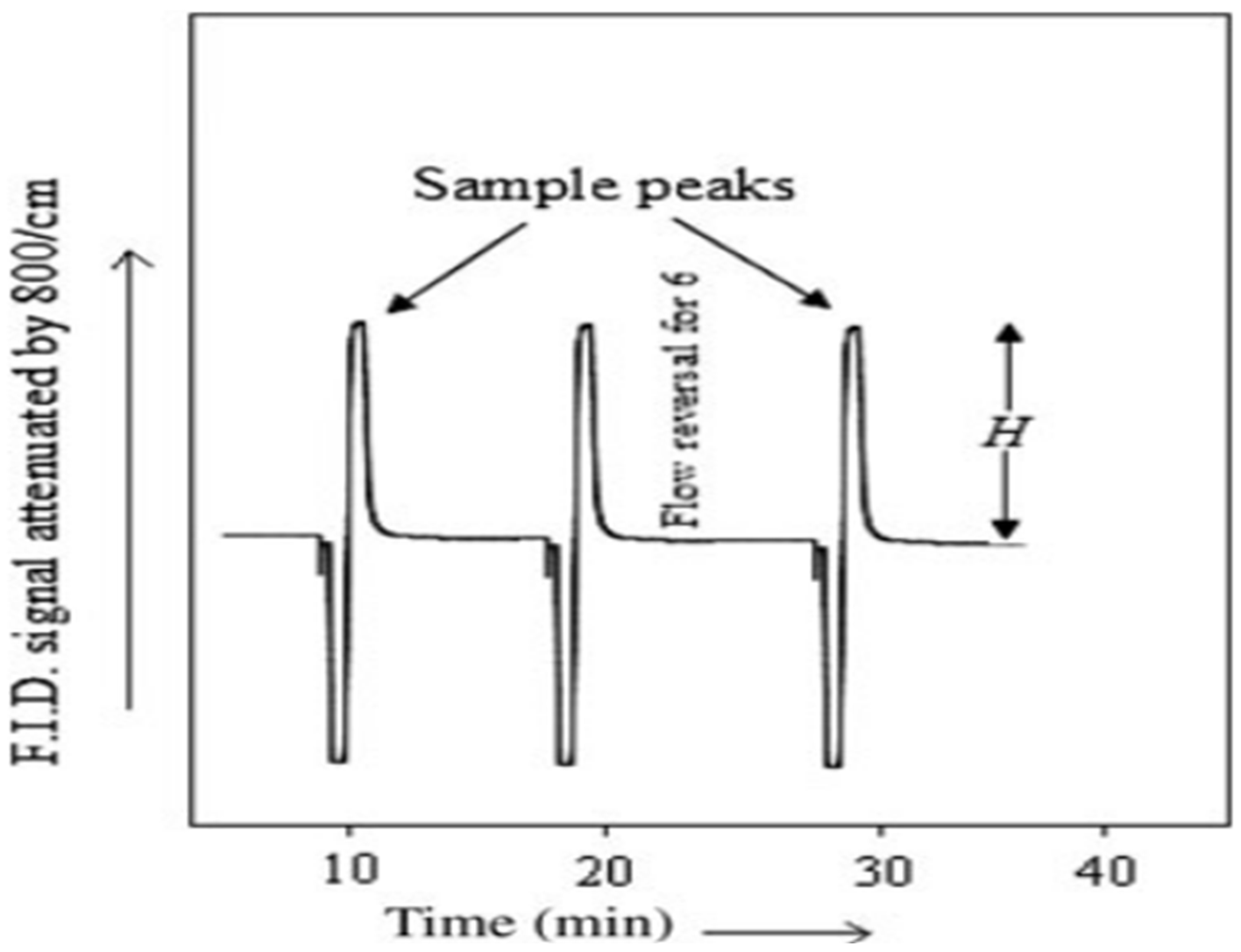 Preprints 95791 g002