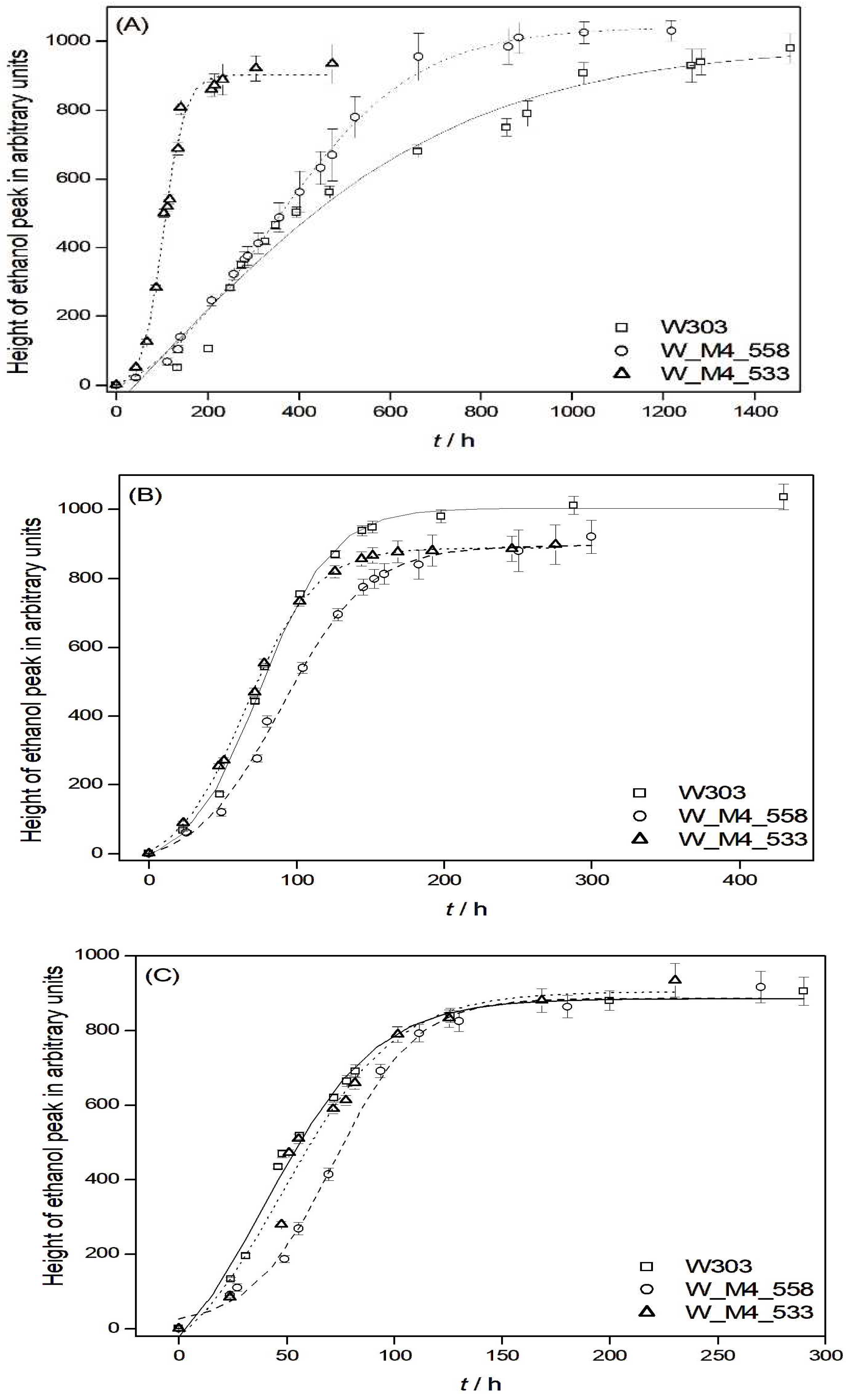 Preprints 95791 g003