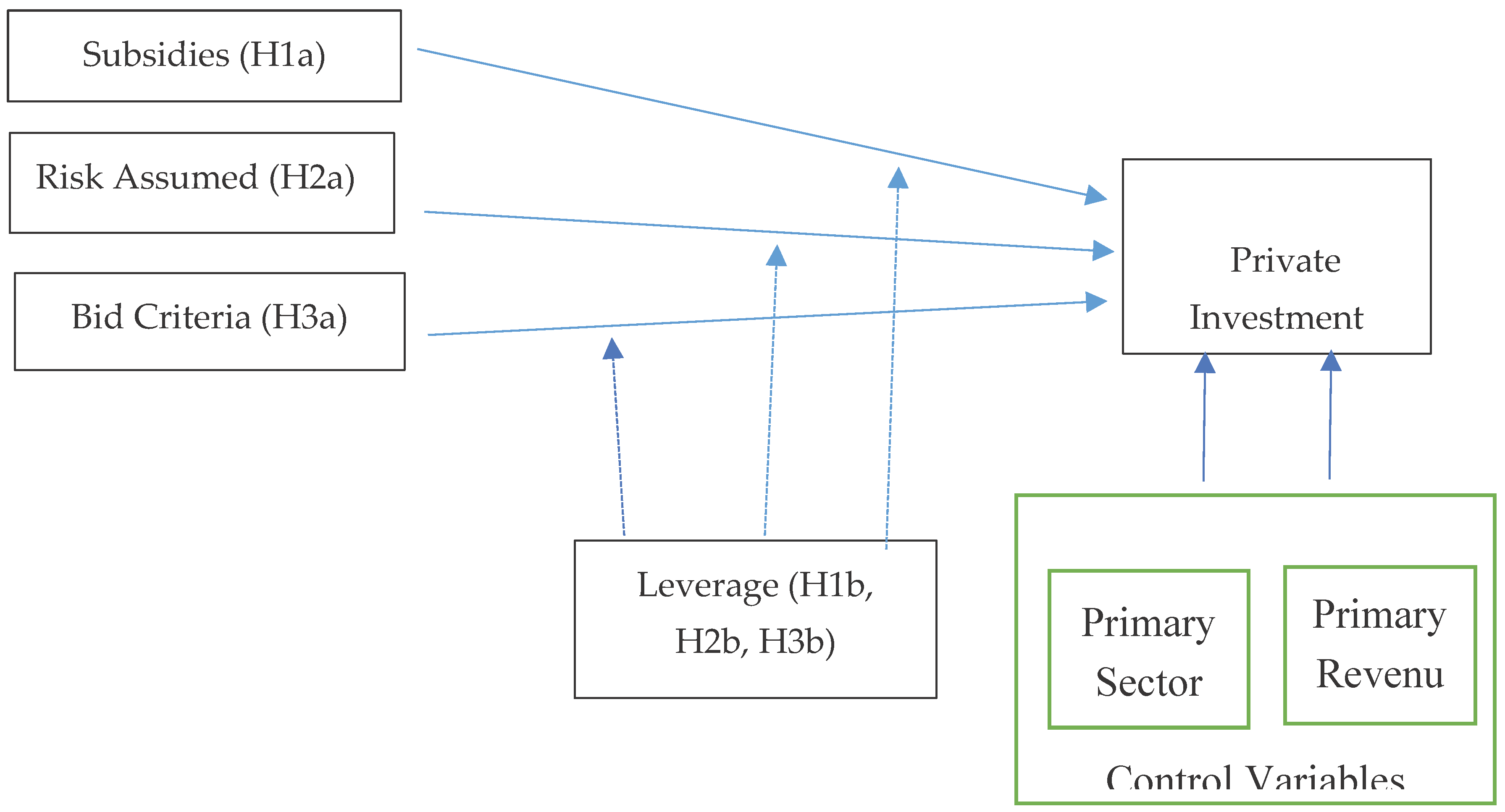 Preprints 103383 g001