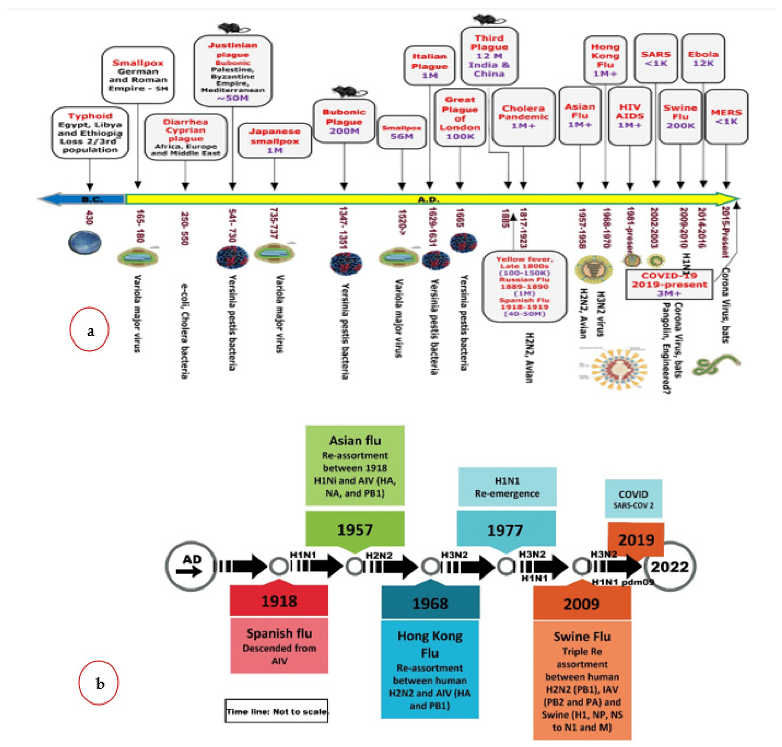 Preprints 73852 g002