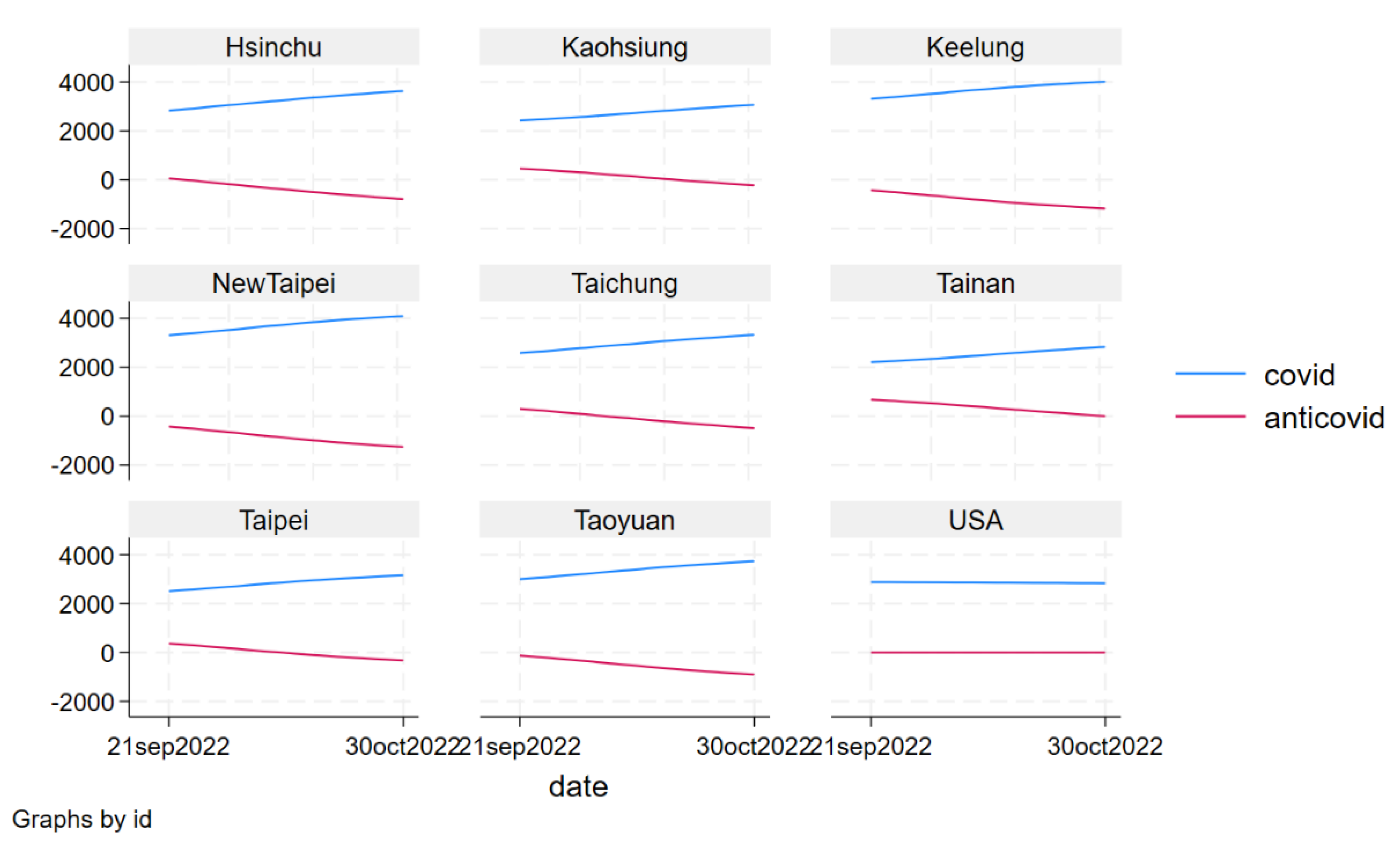 Preprints 116960 g002