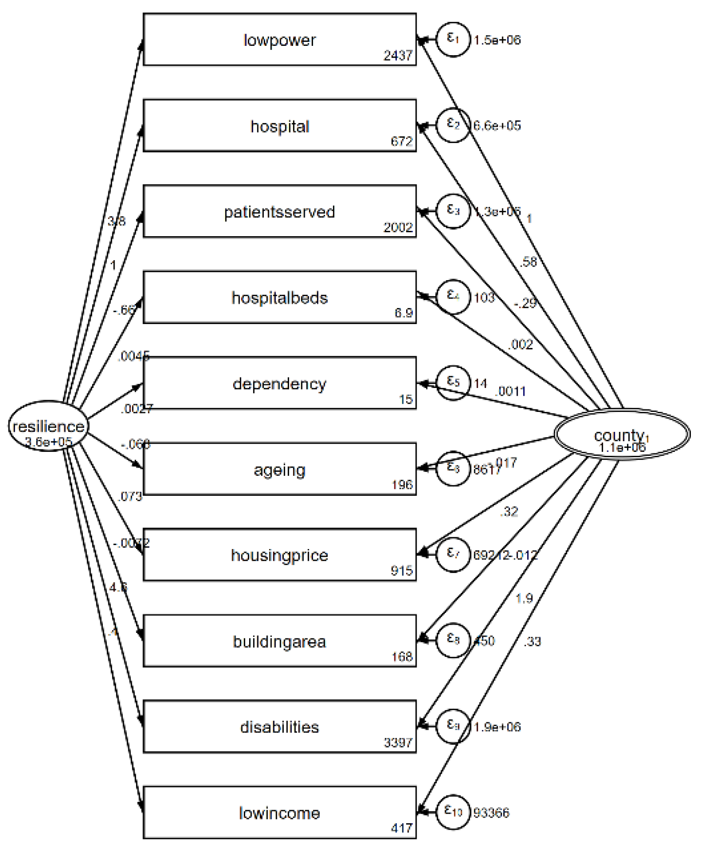 Preprints 116960 g004