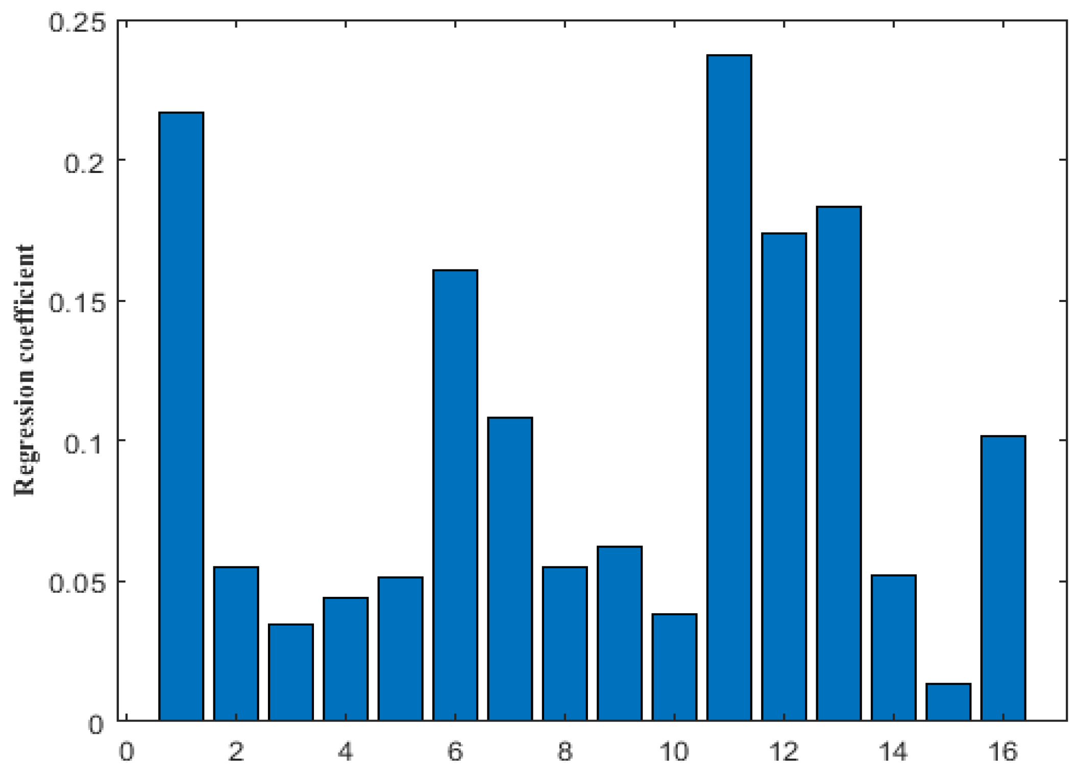 Preprints 114687 g005