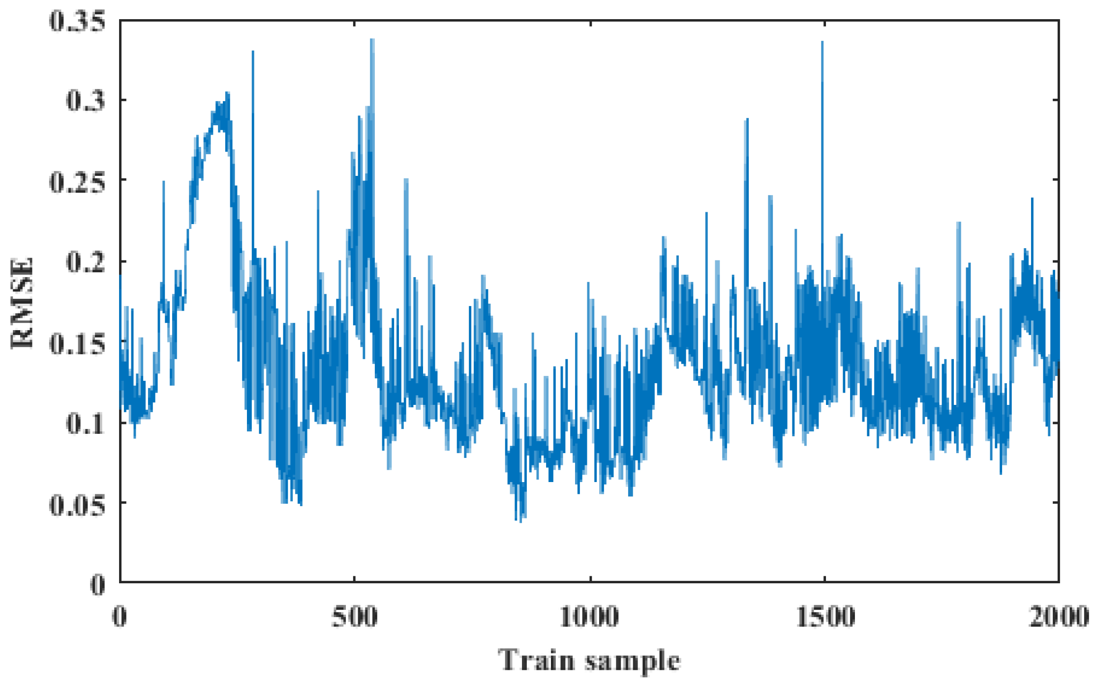 Preprints 114687 g006