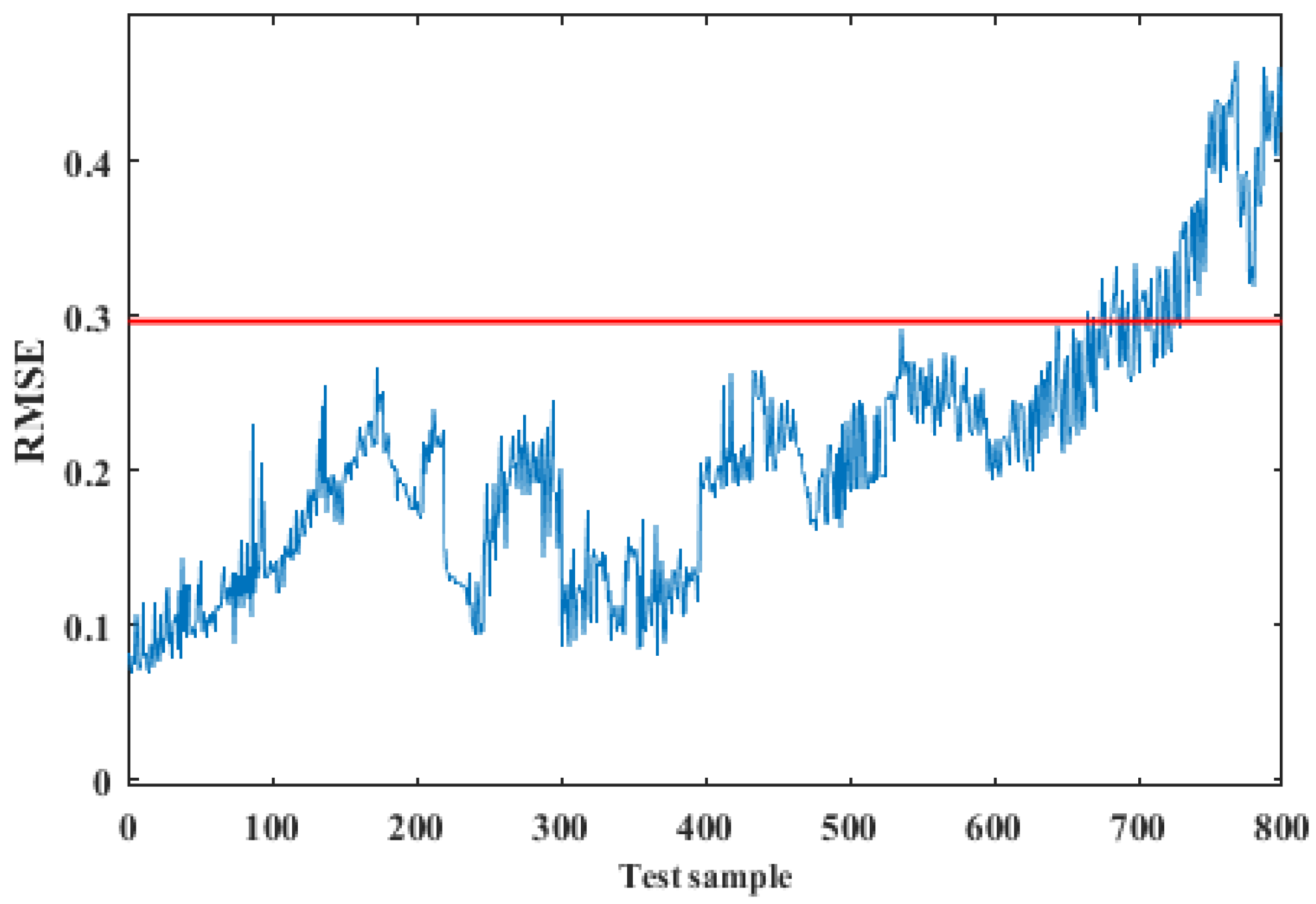 Preprints 114687 g007